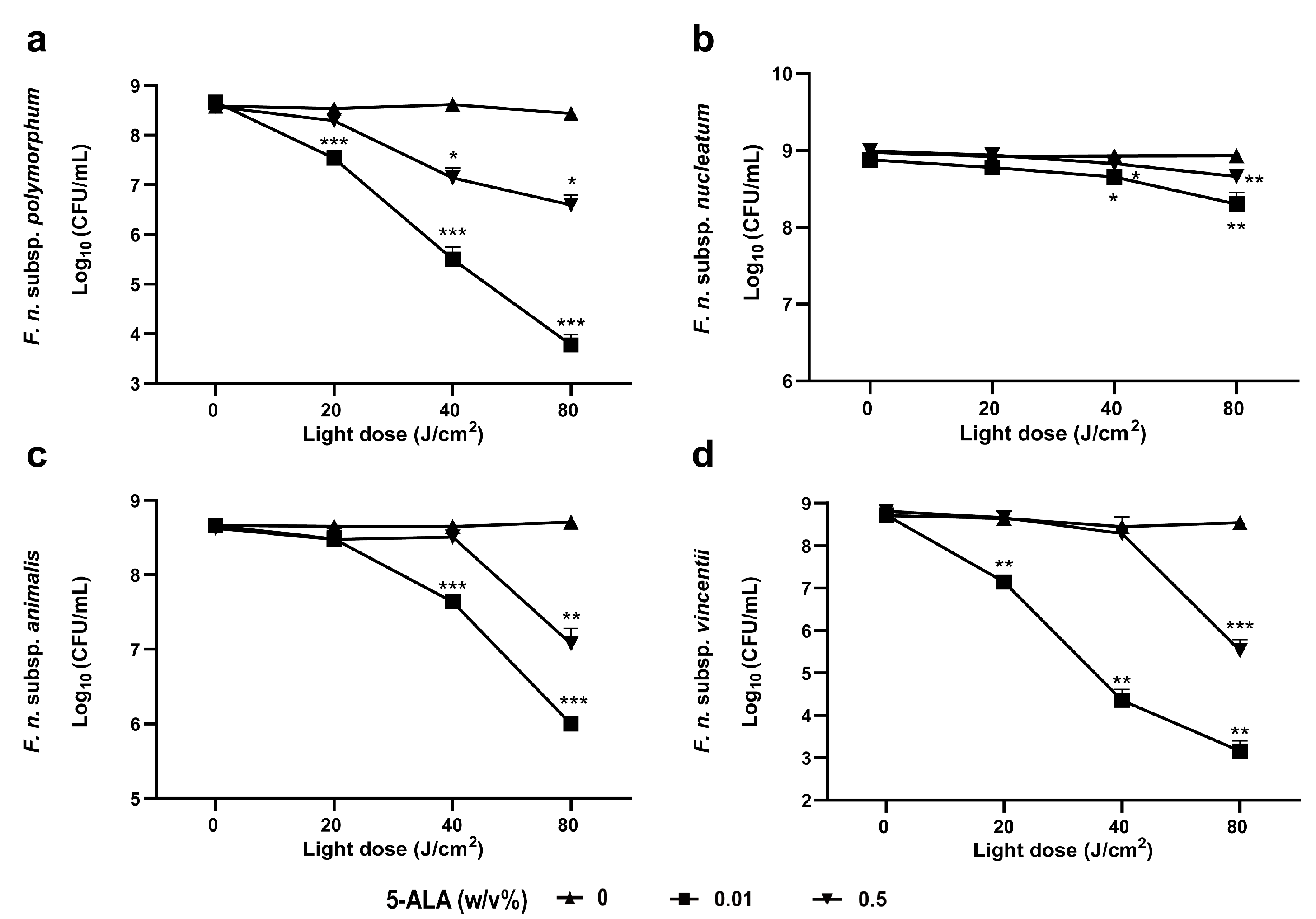 Pathogens 13 01016 g002