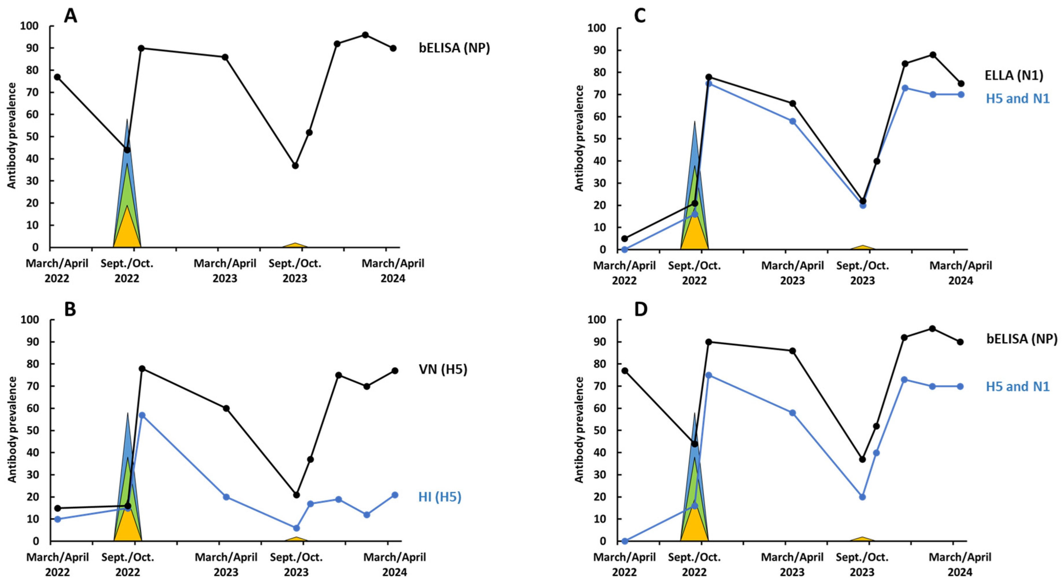 Pathogens 13 01017 g001