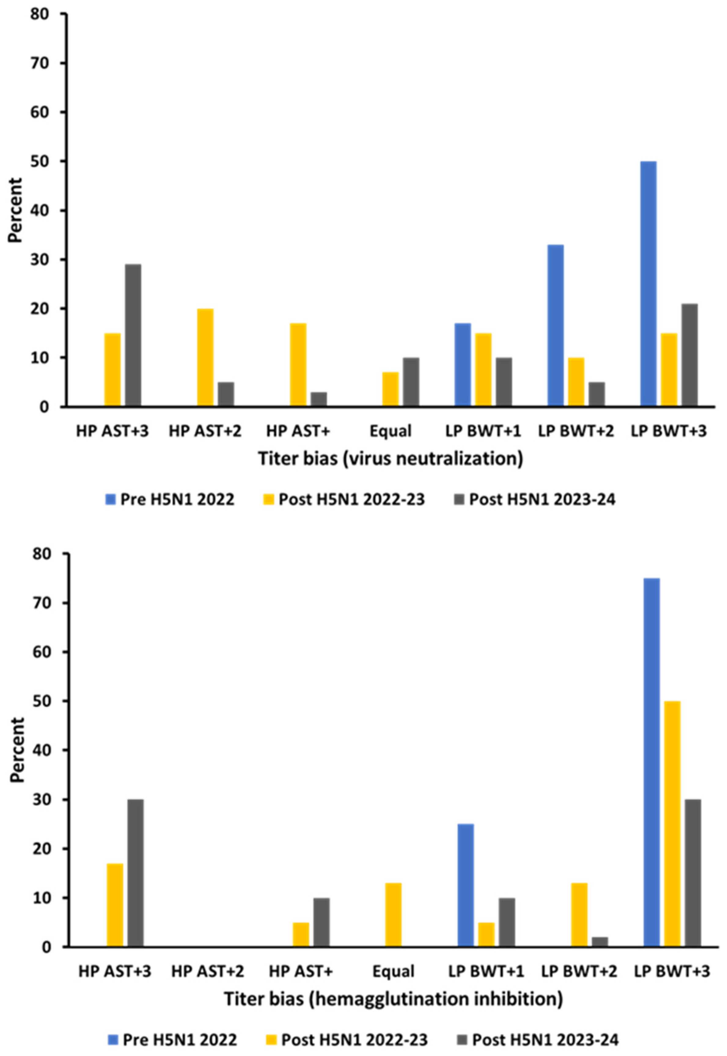 Pathogens 13 01017 g002