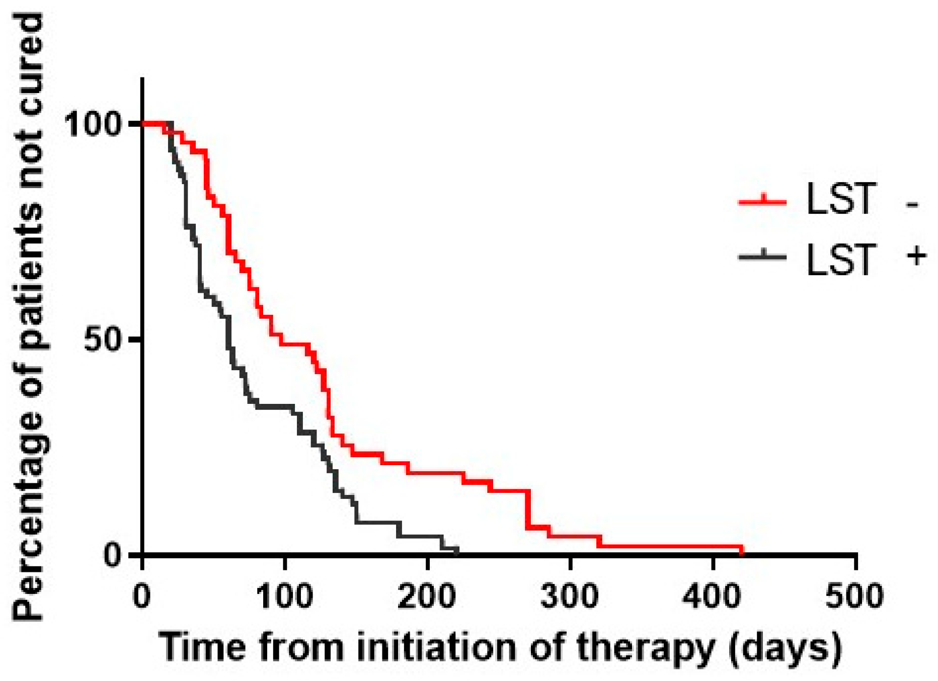 Pathogens 13 01018 g002