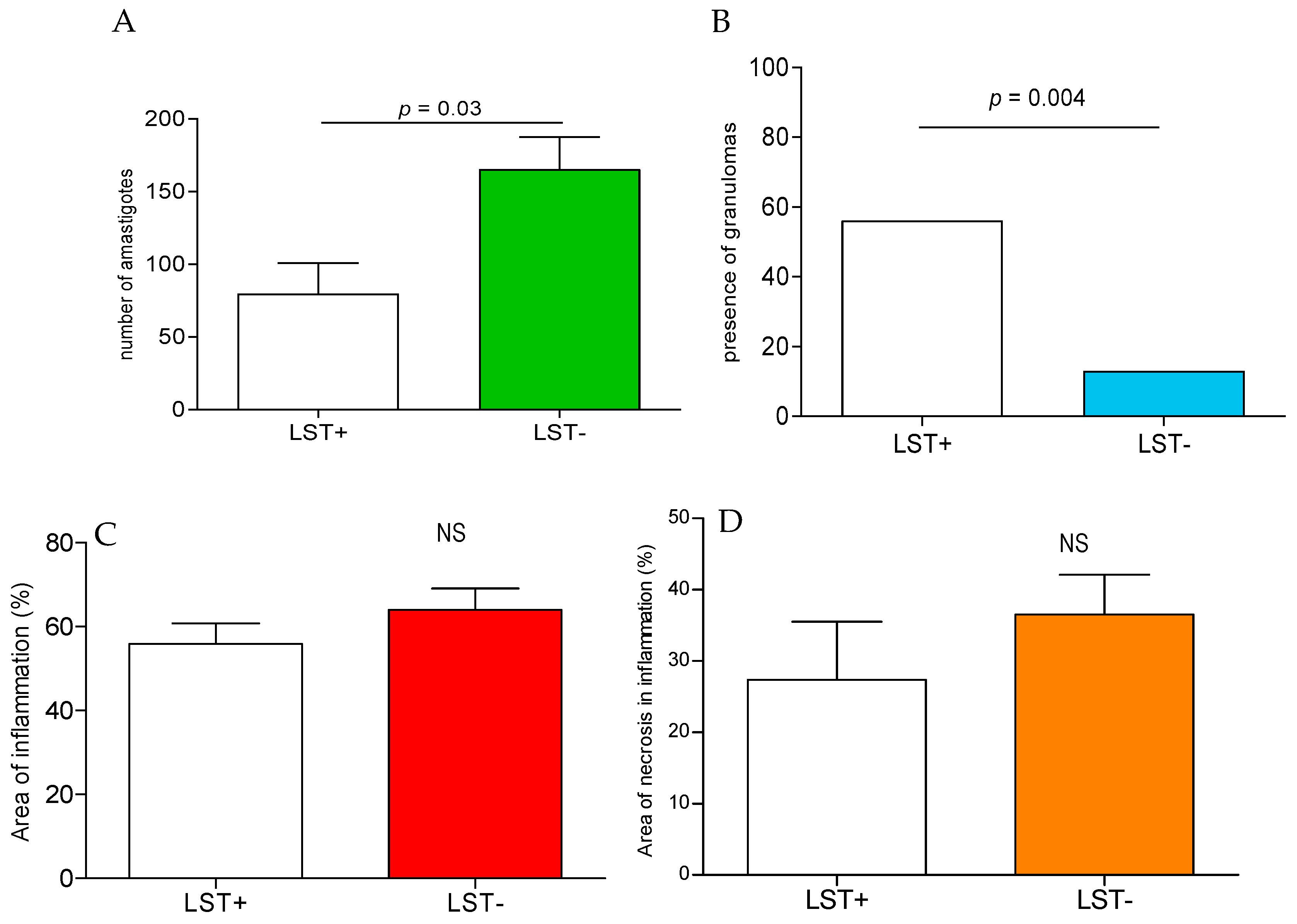 Pathogens 13 01018 g003