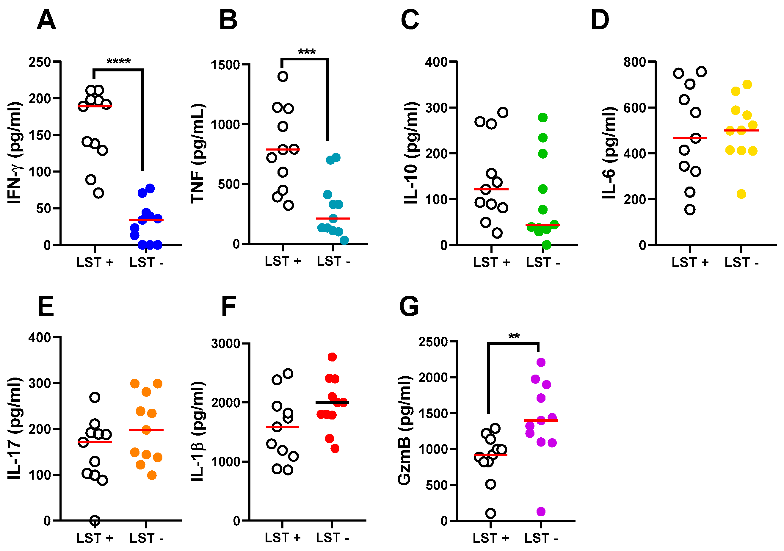 Pathogens 13 01018 g005