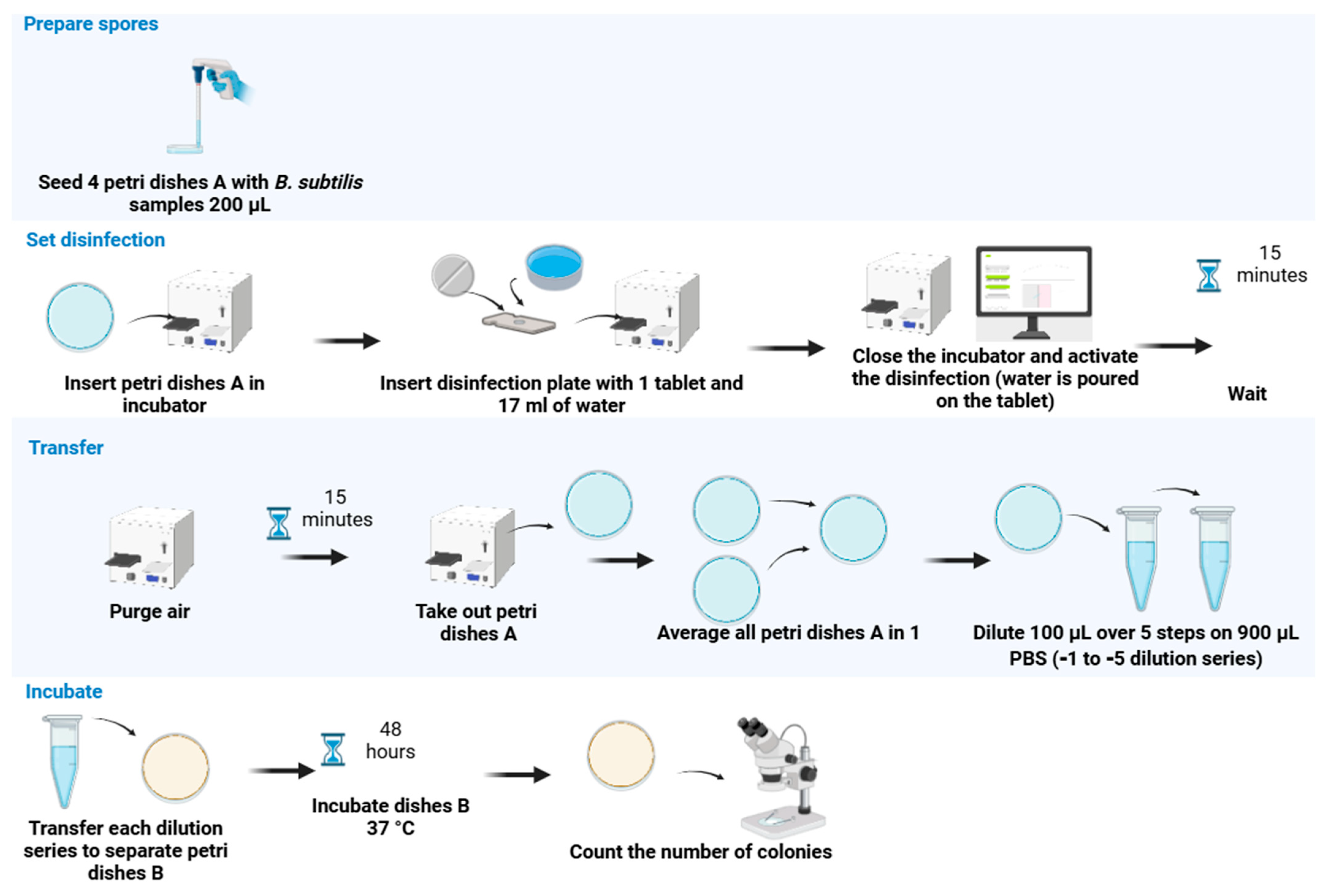 Pathogens 13 01024 g002