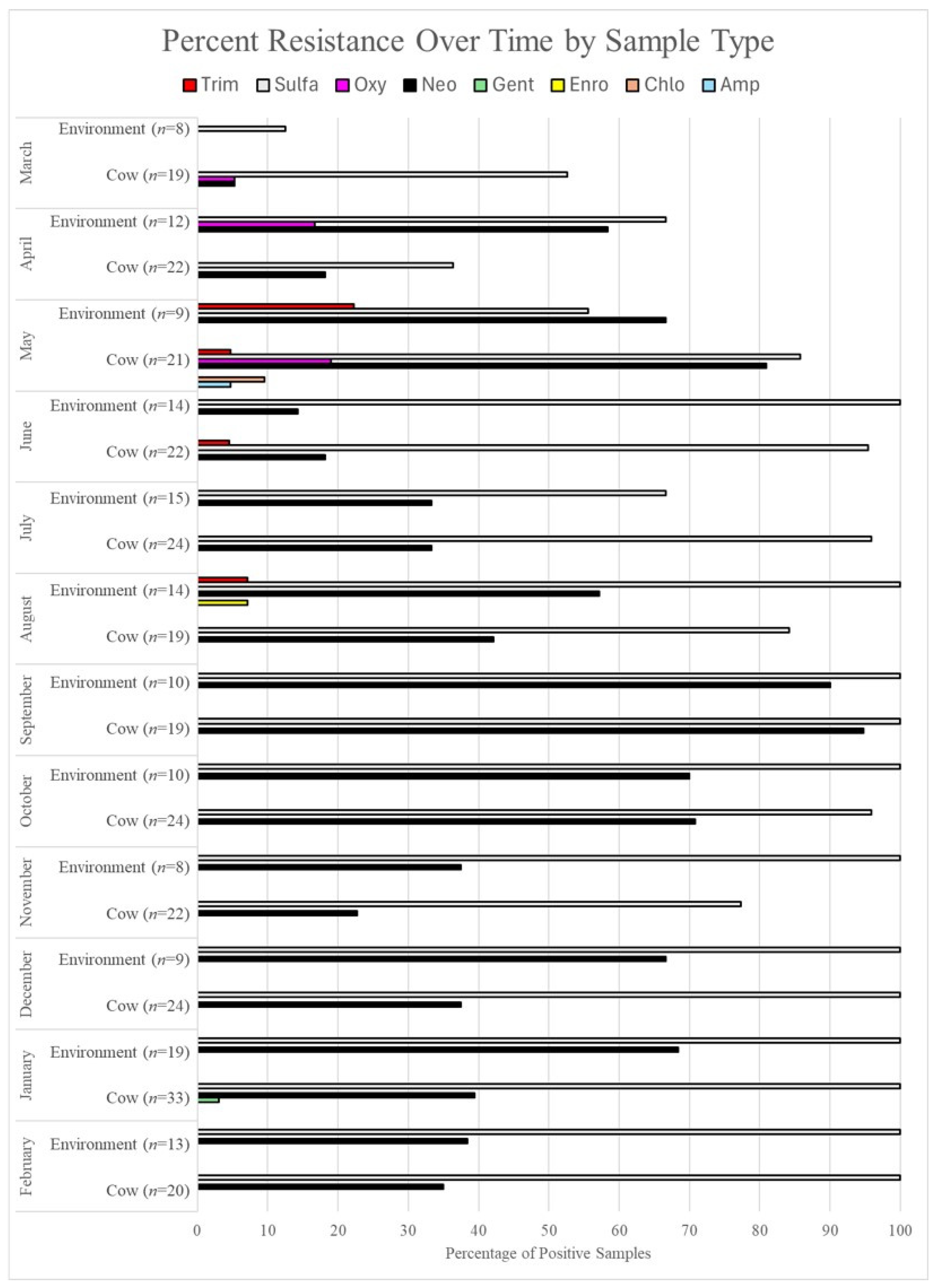 Pathogens 13 01031 g005