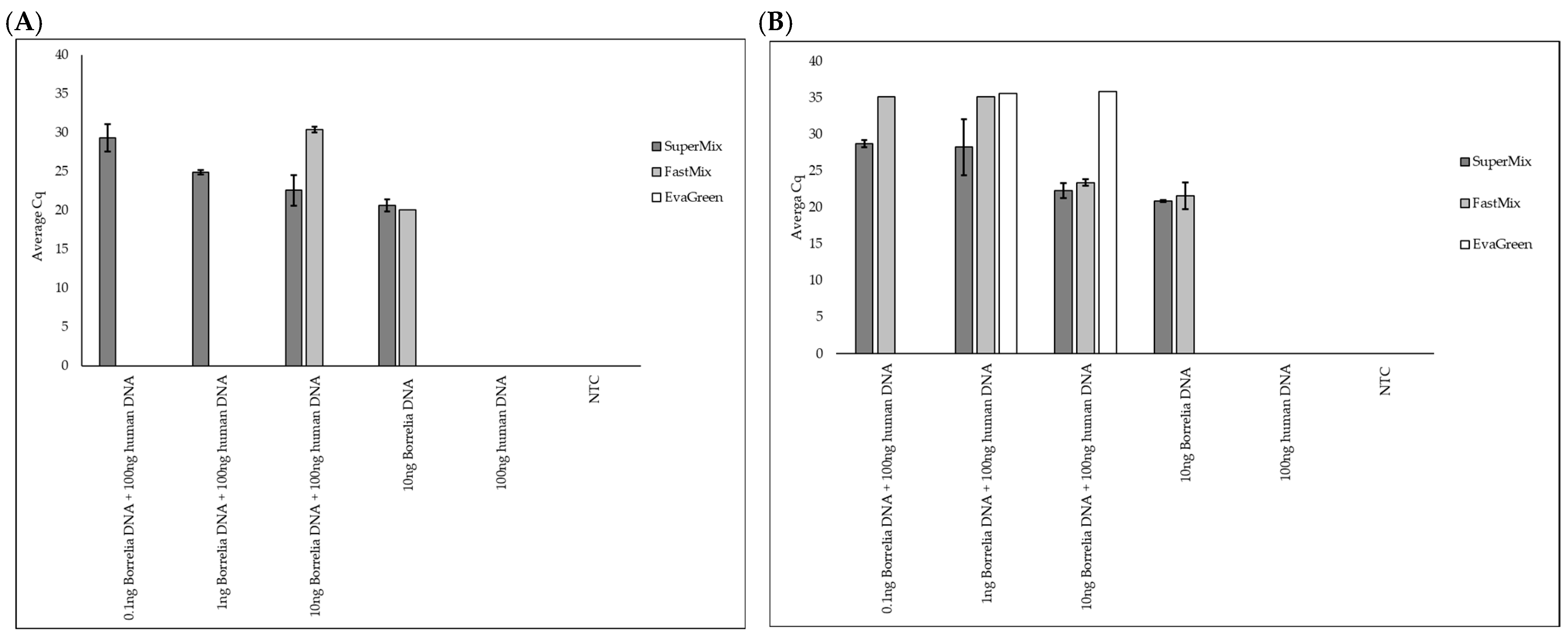 Pathogens 13 01034 g001