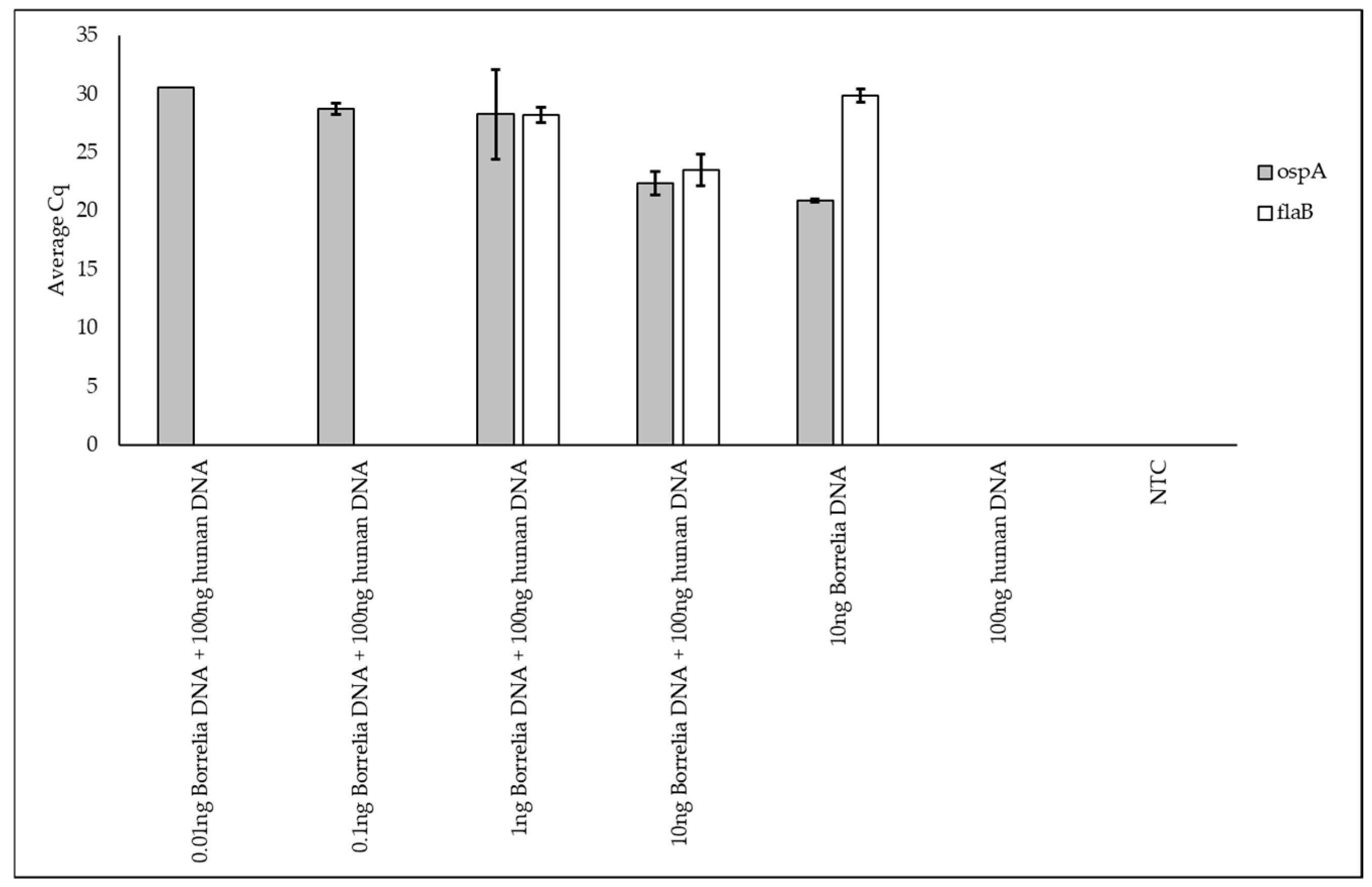 Pathogens 13 01034 g002