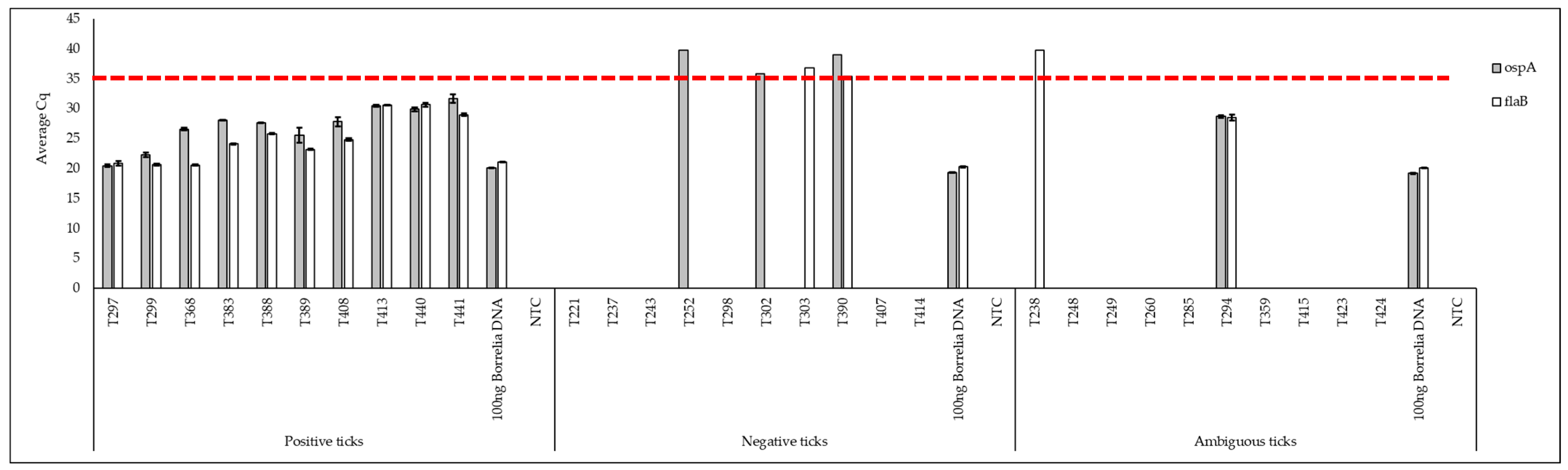 Pathogens 13 01034 g005