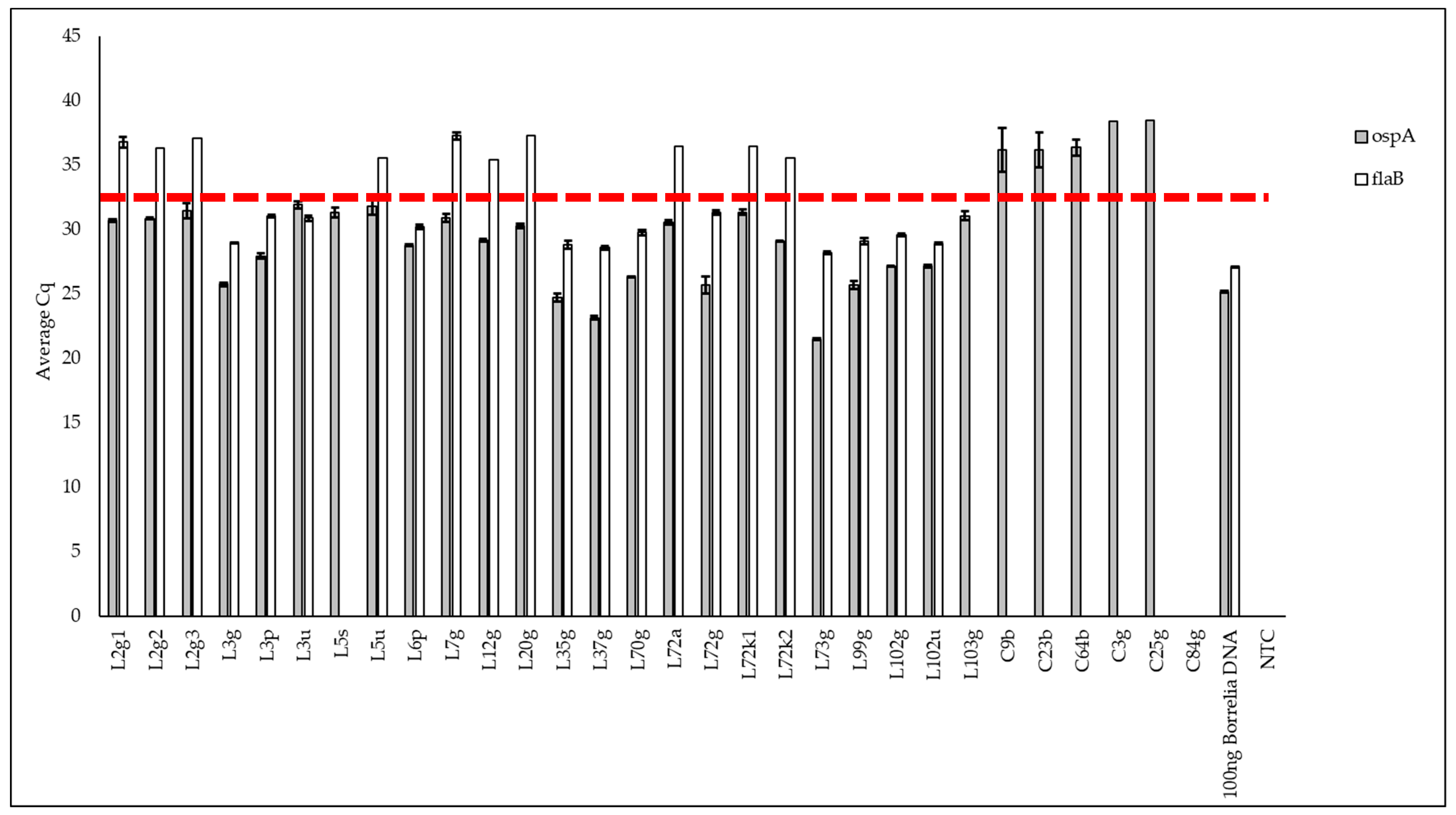Pathogens 13 01034 g006