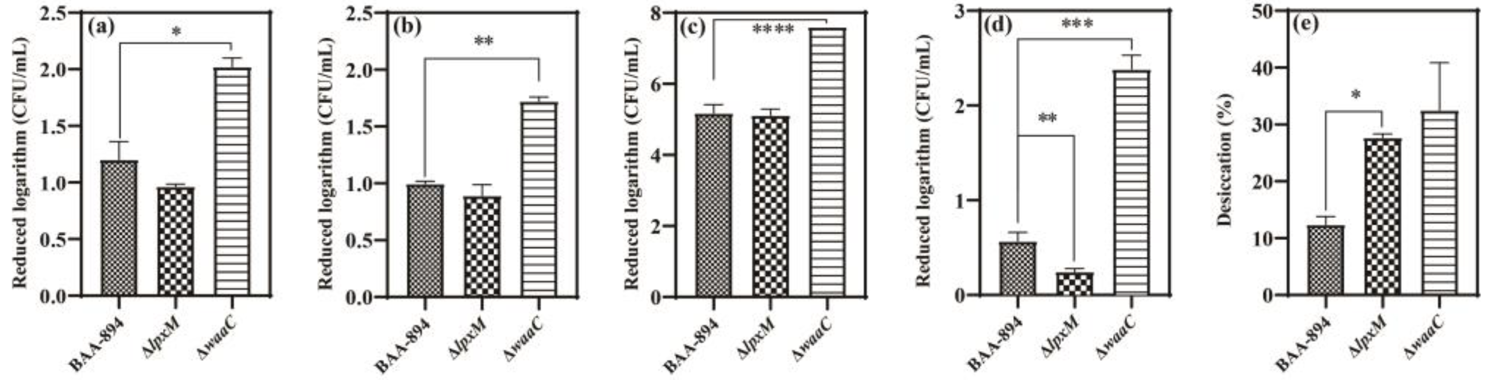 Pathogens 13 01035 g001
