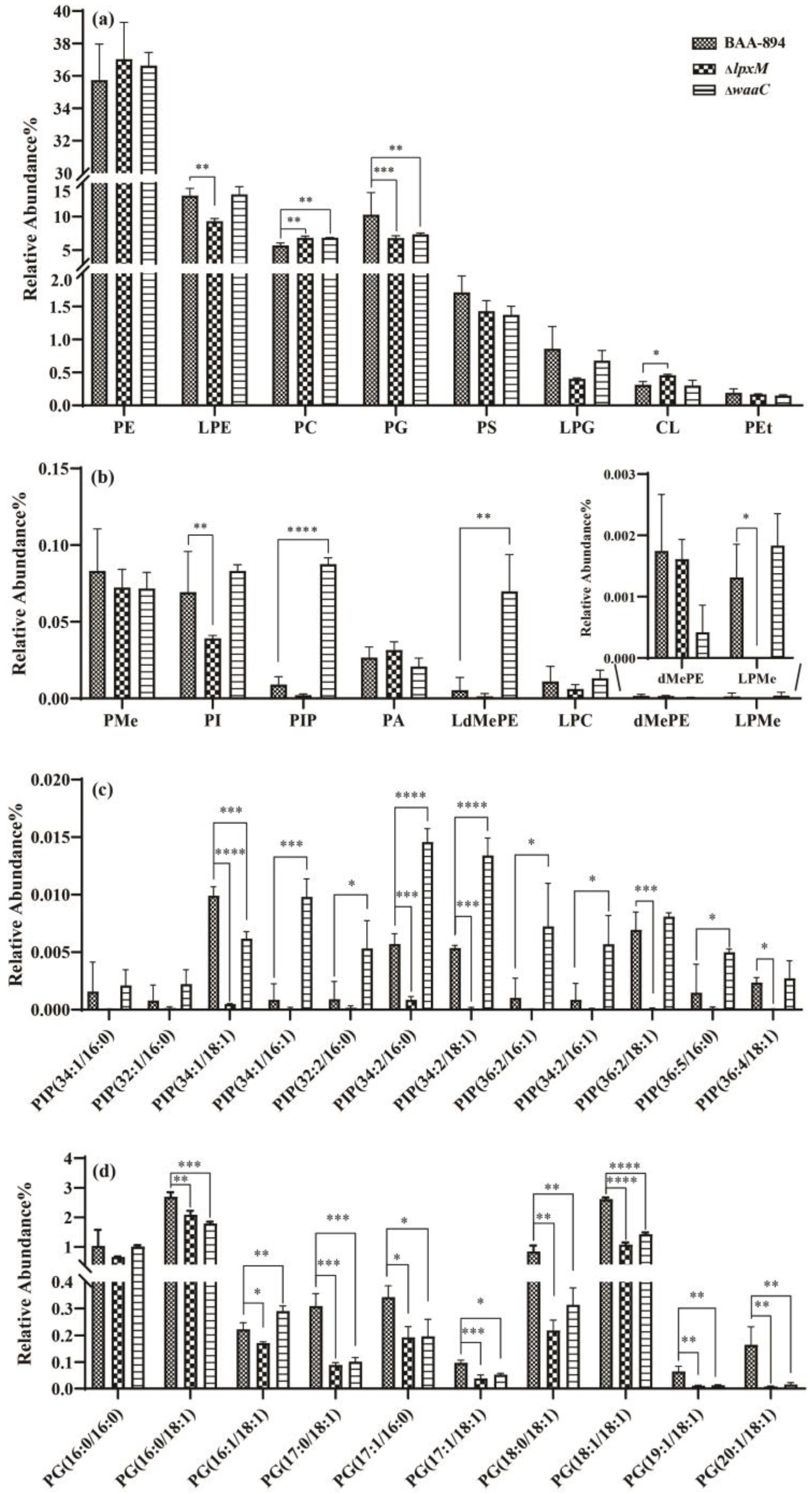 Pathogens 13 01035 g004