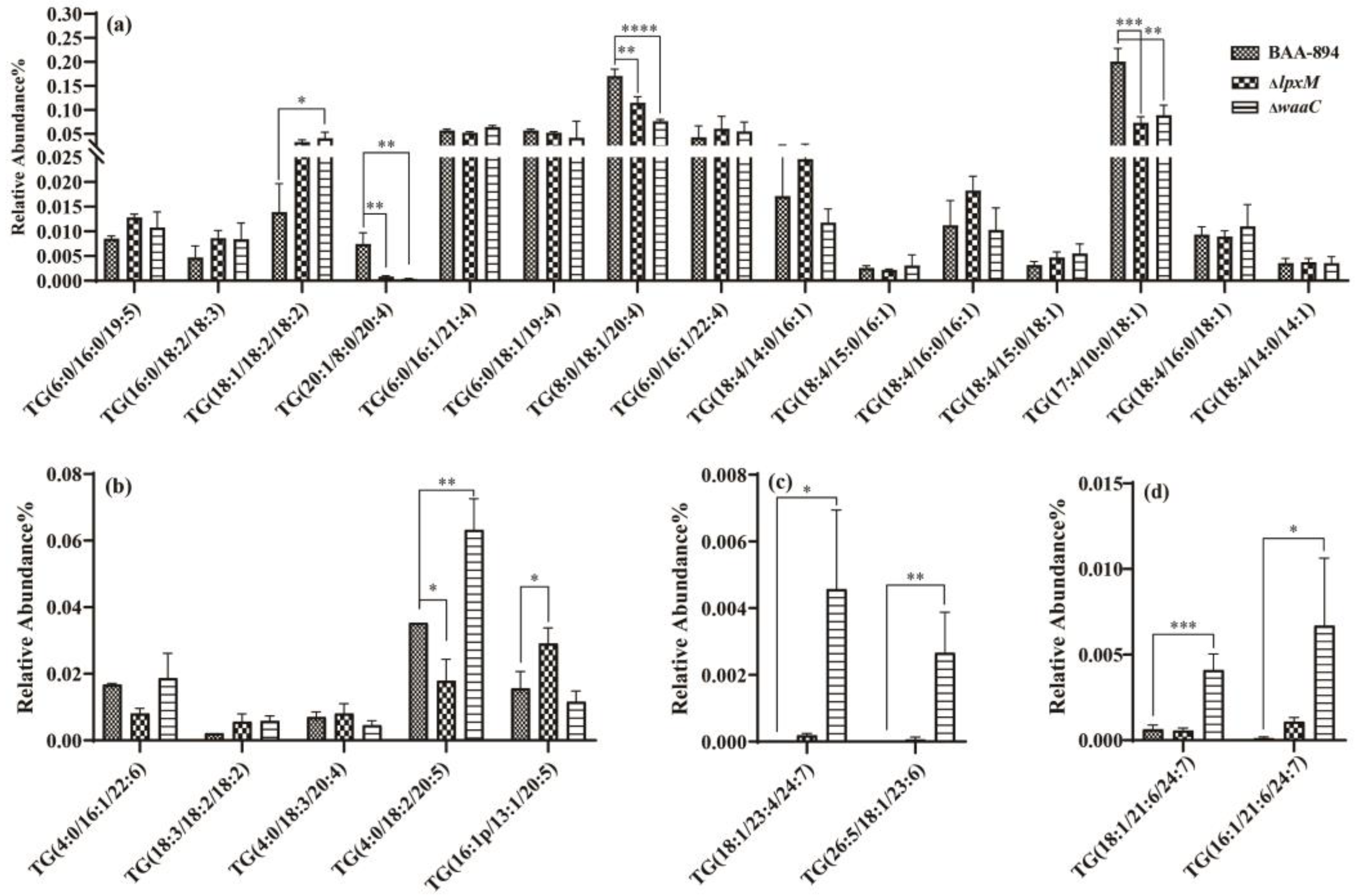 Pathogens 13 01035 g007