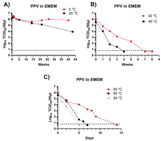 Pathogens 13 01038 g002