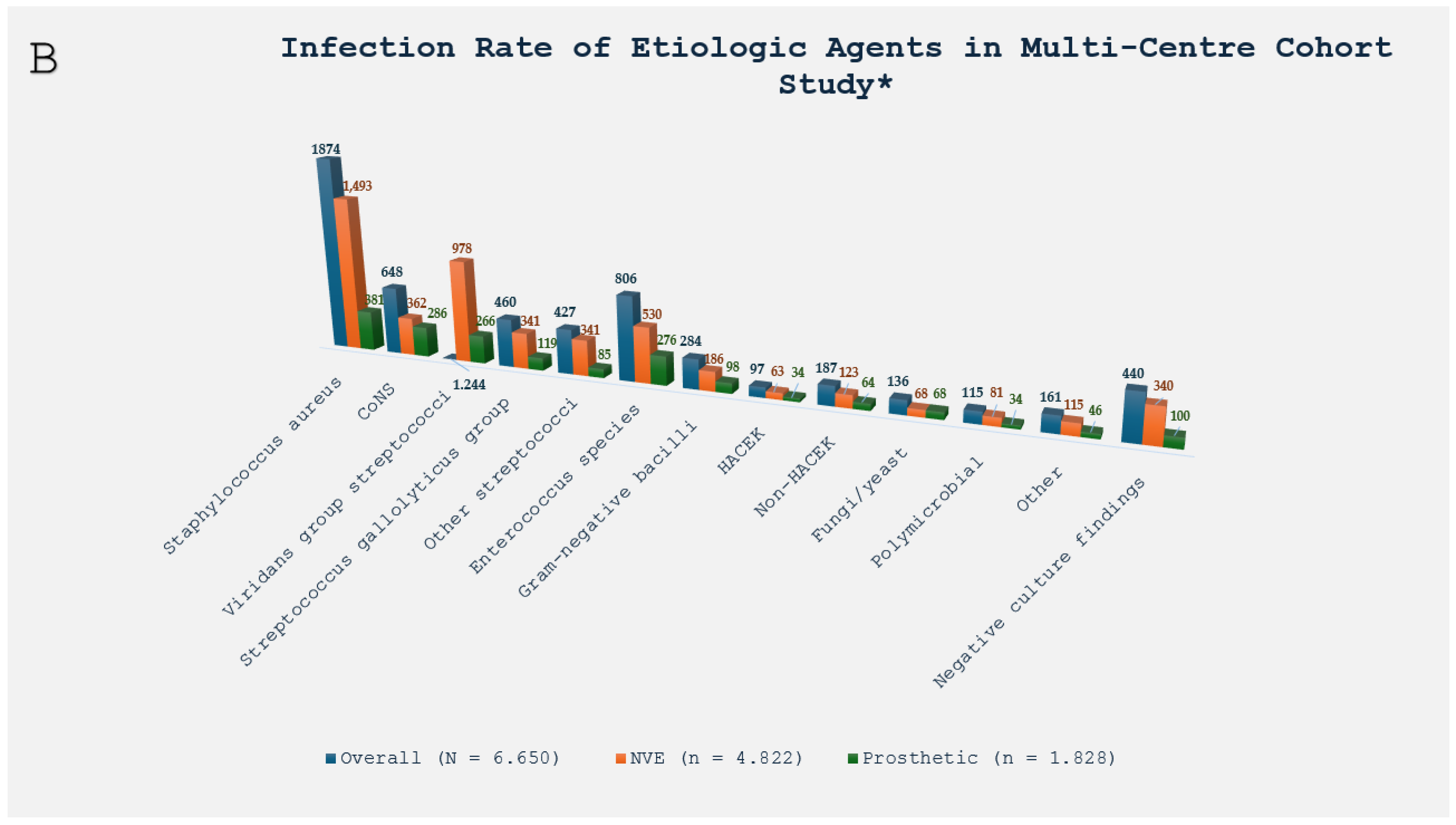Pathogens 13 01039 g002b