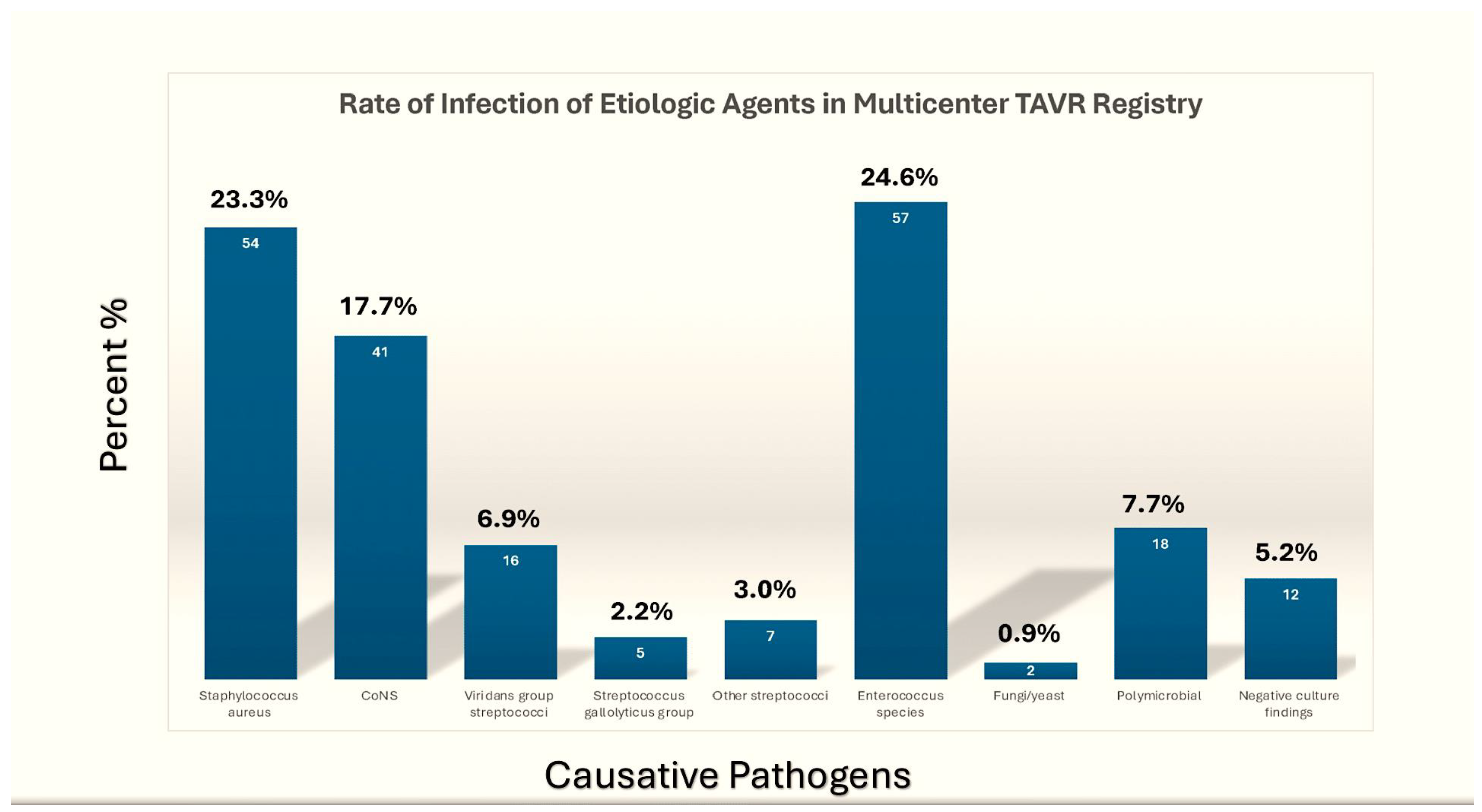 Pathogens 13 01039 g003