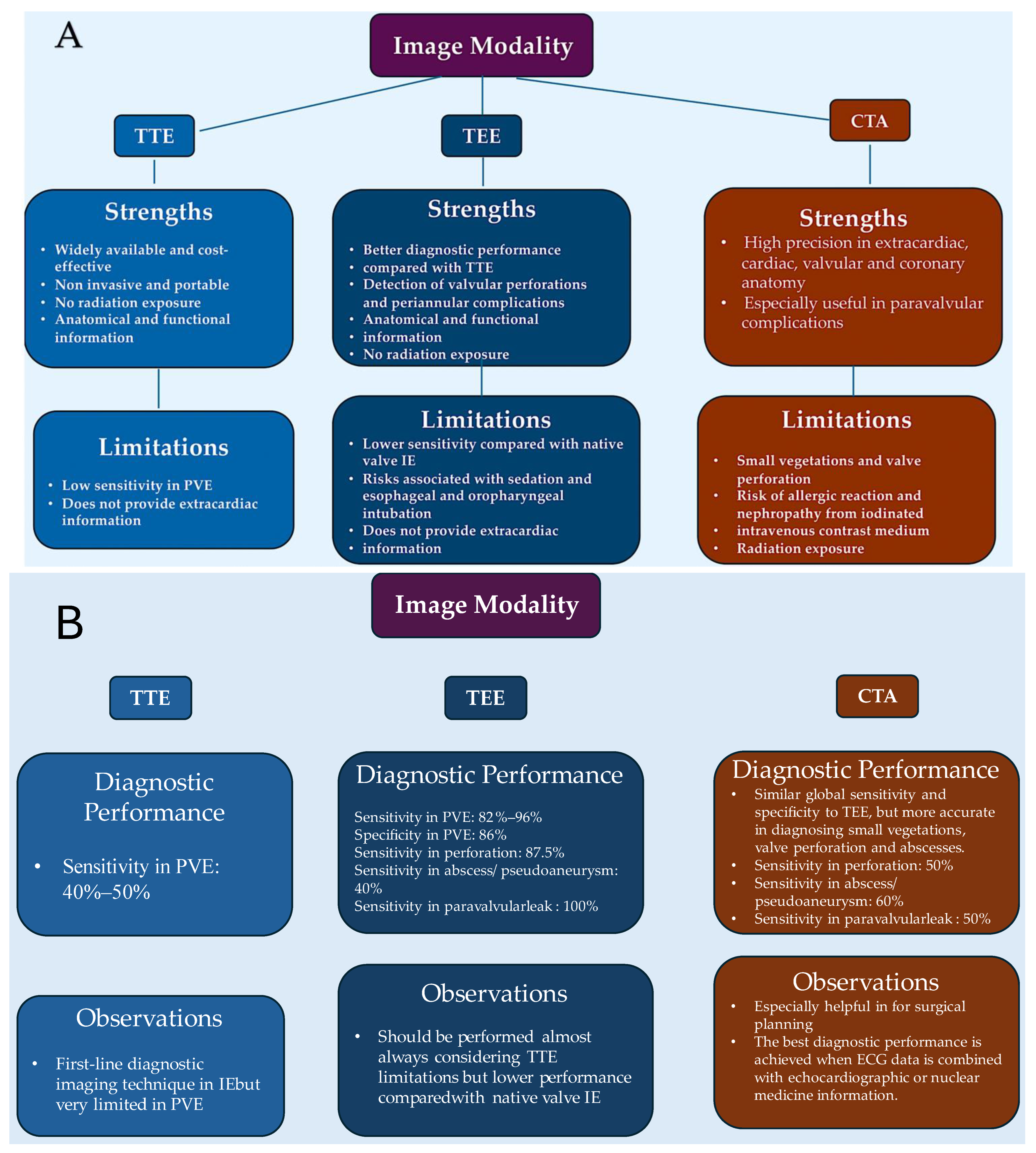 Pathogens 13 01039 g005a