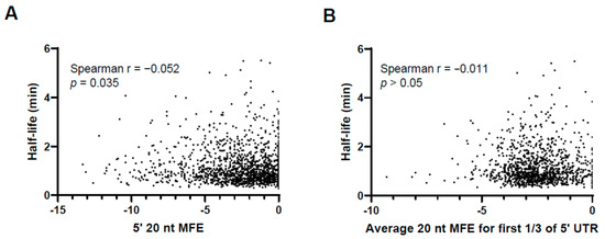 Pathogens 13 01041 g006