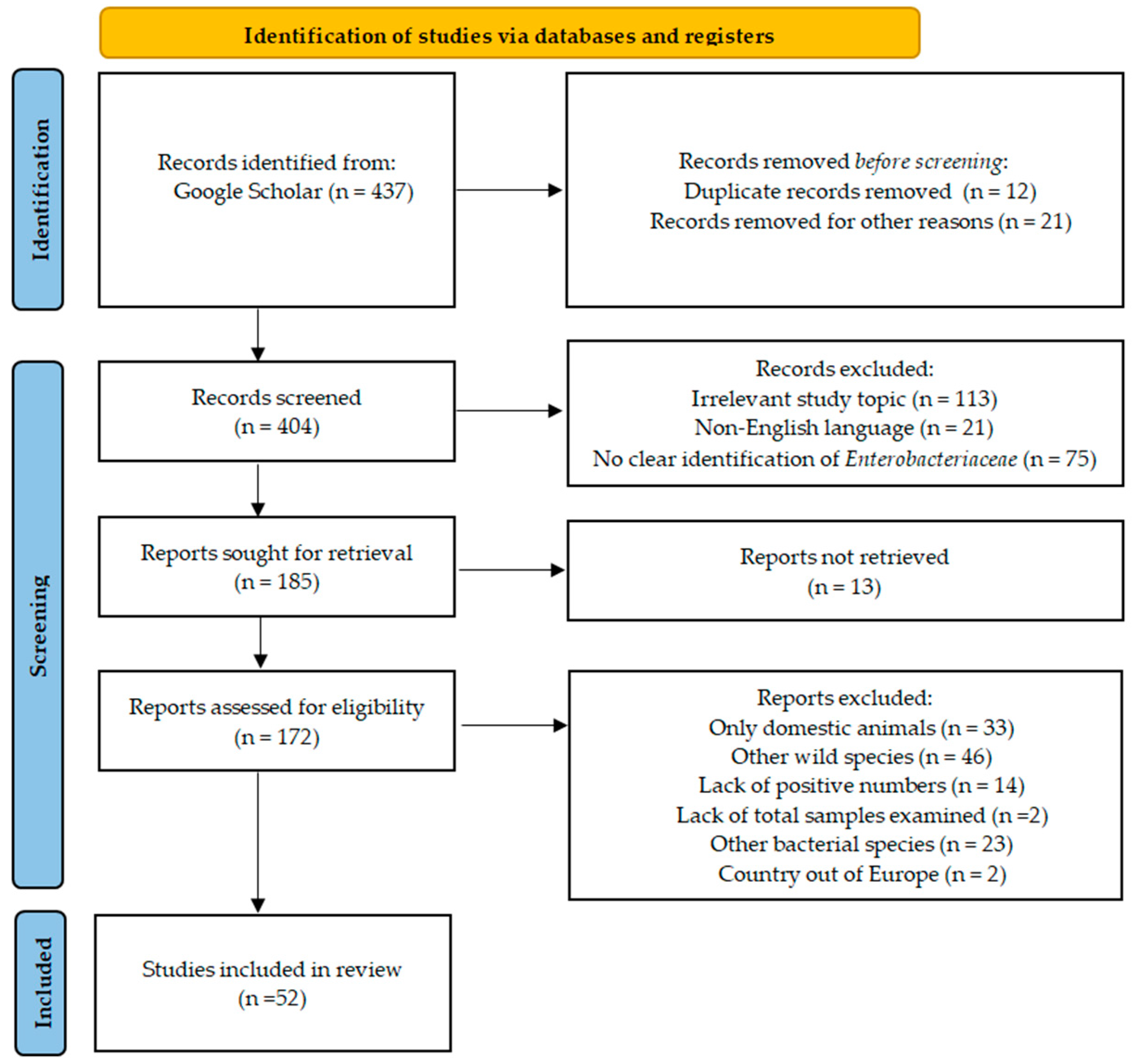 Pathogens 13 01046 g001