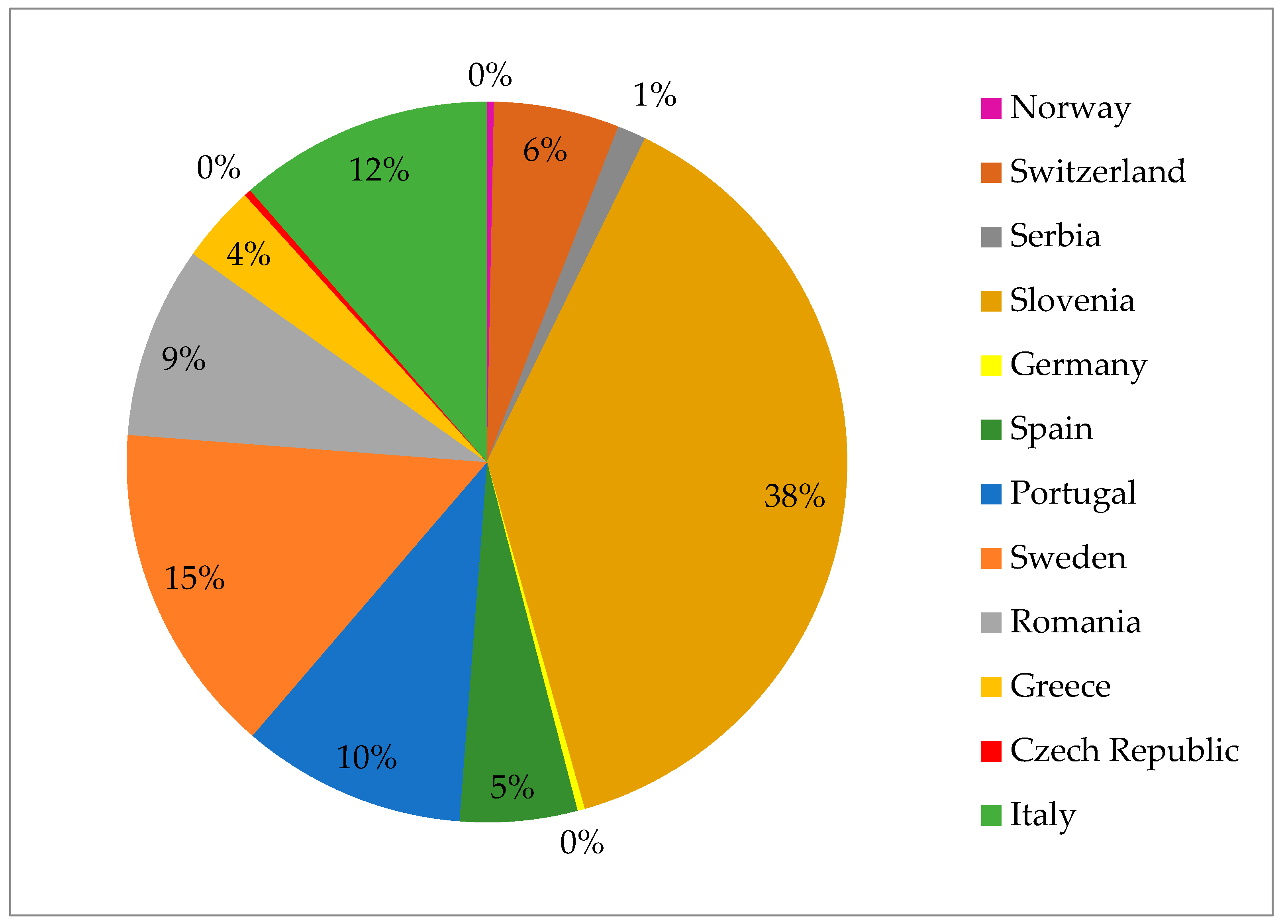 Pathogens 13 01046 g002