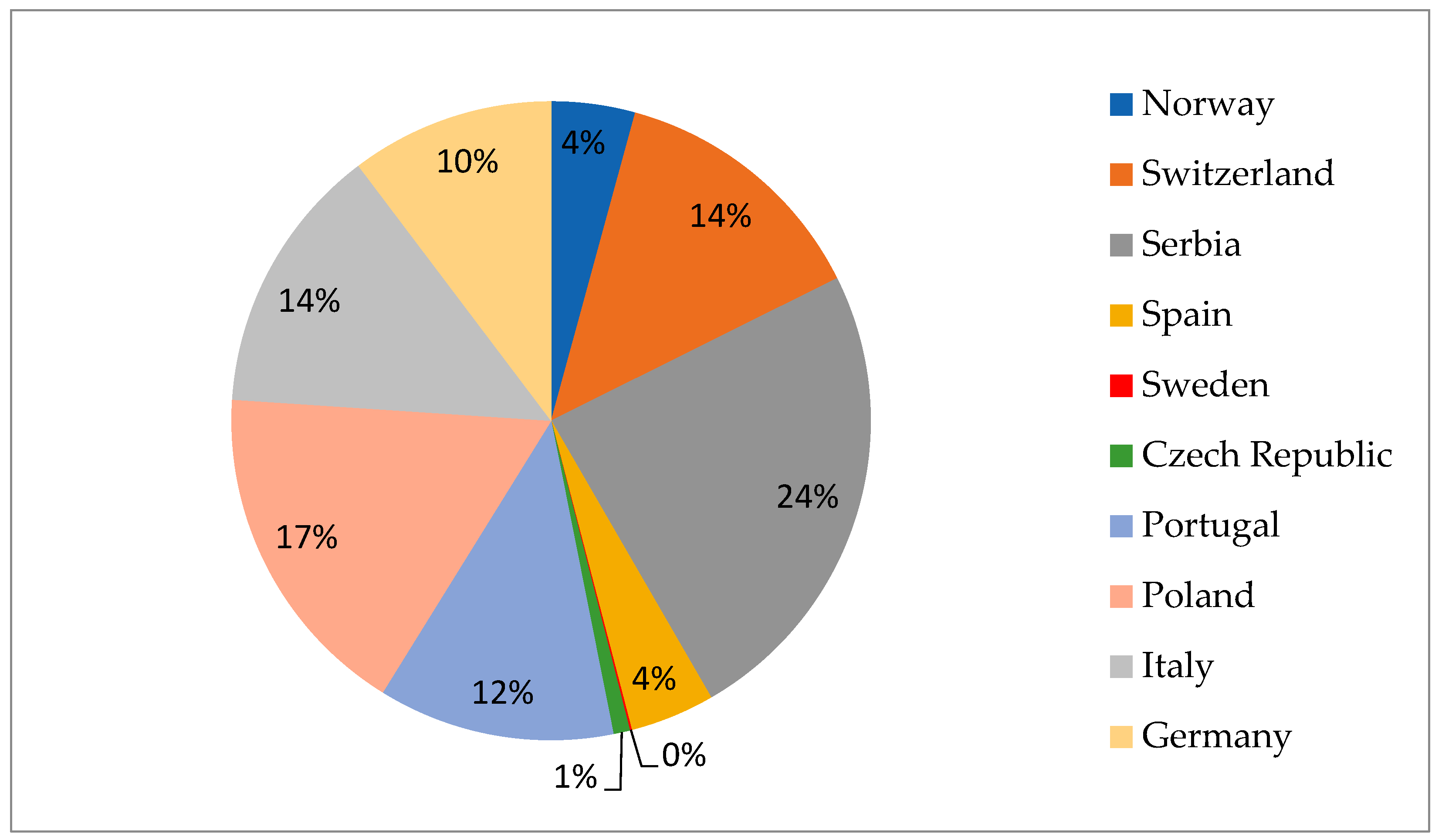 Pathogens 13 01046 g003