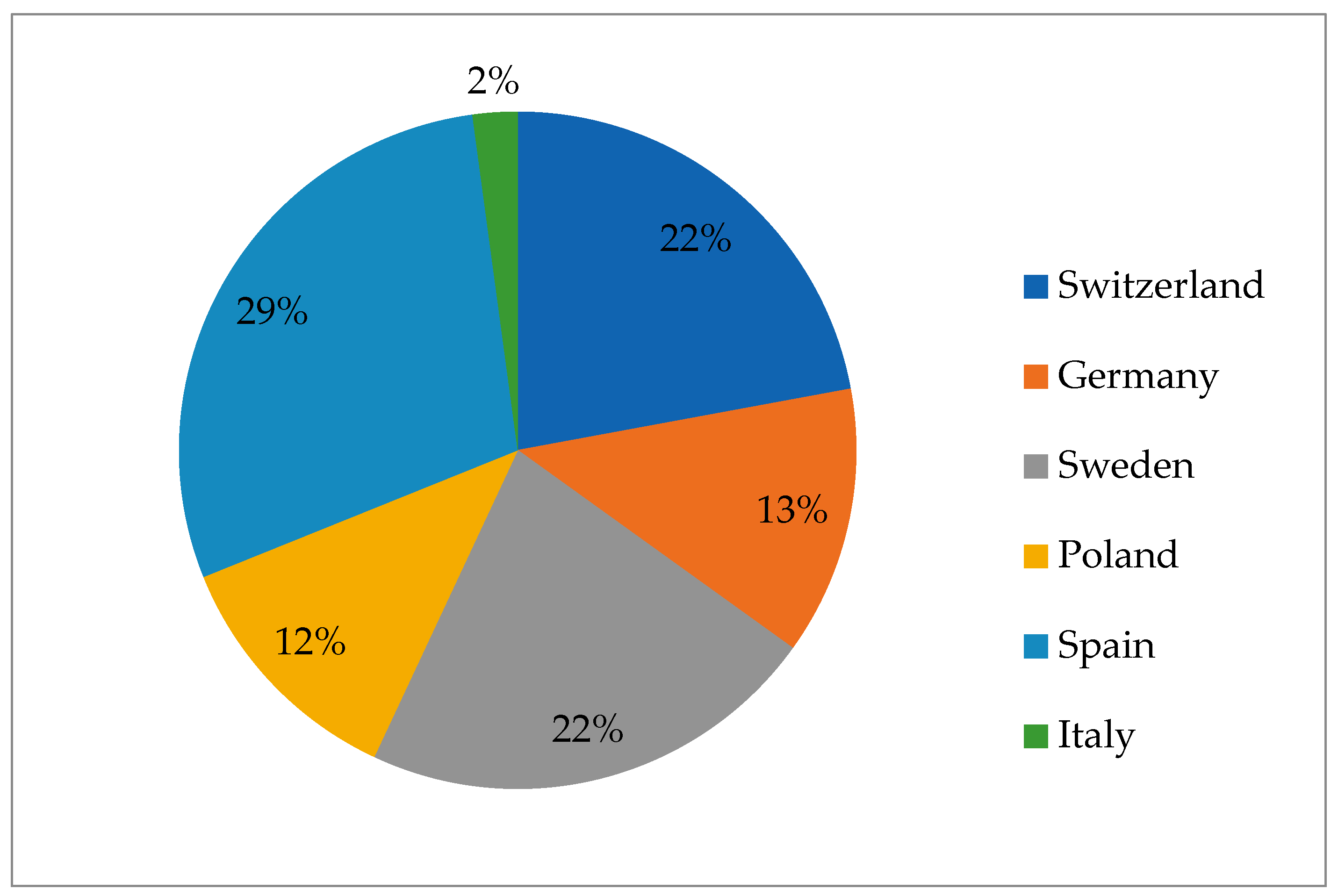 Pathogens 13 01046 g004