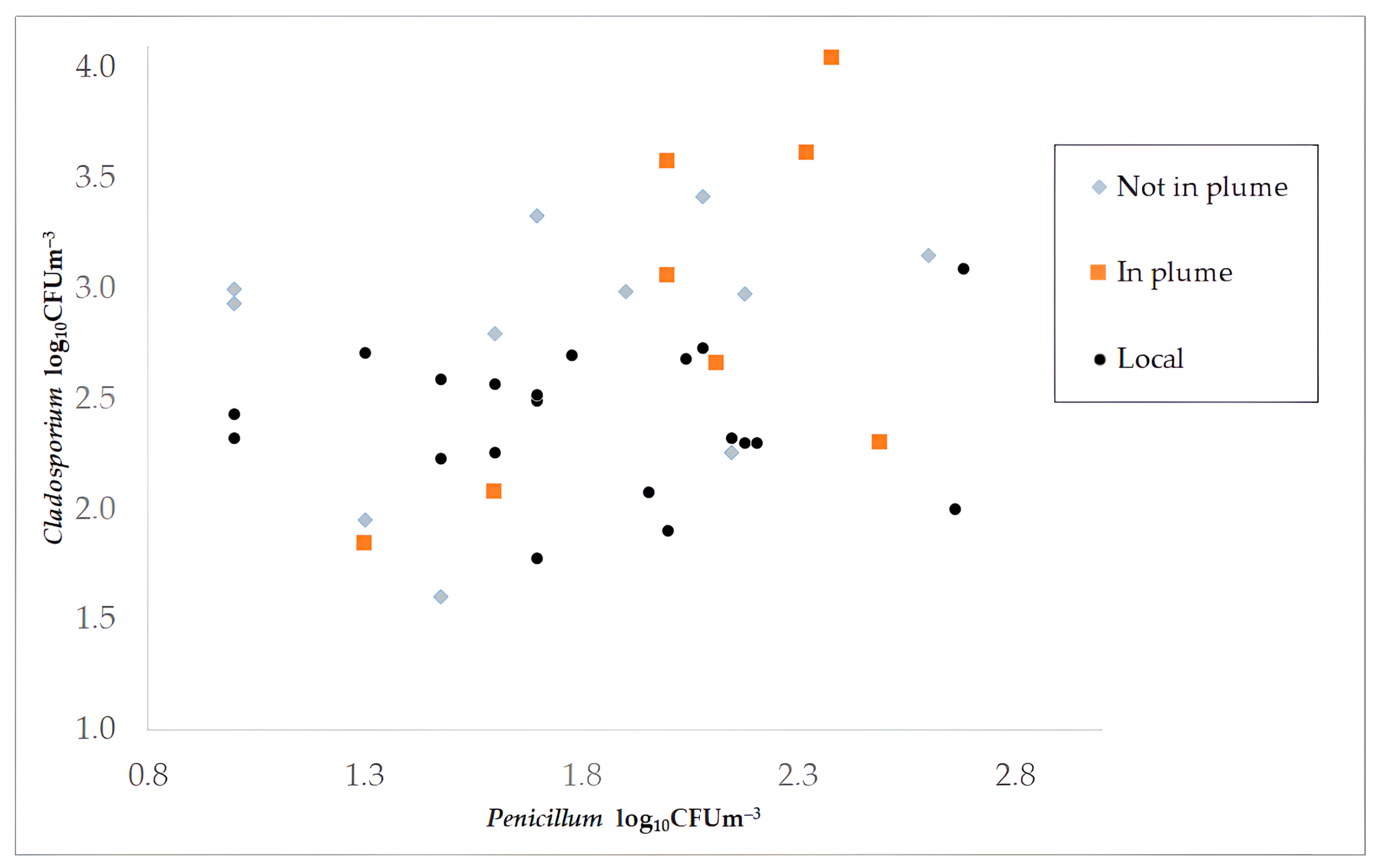 Pathogens 13 01048 g005