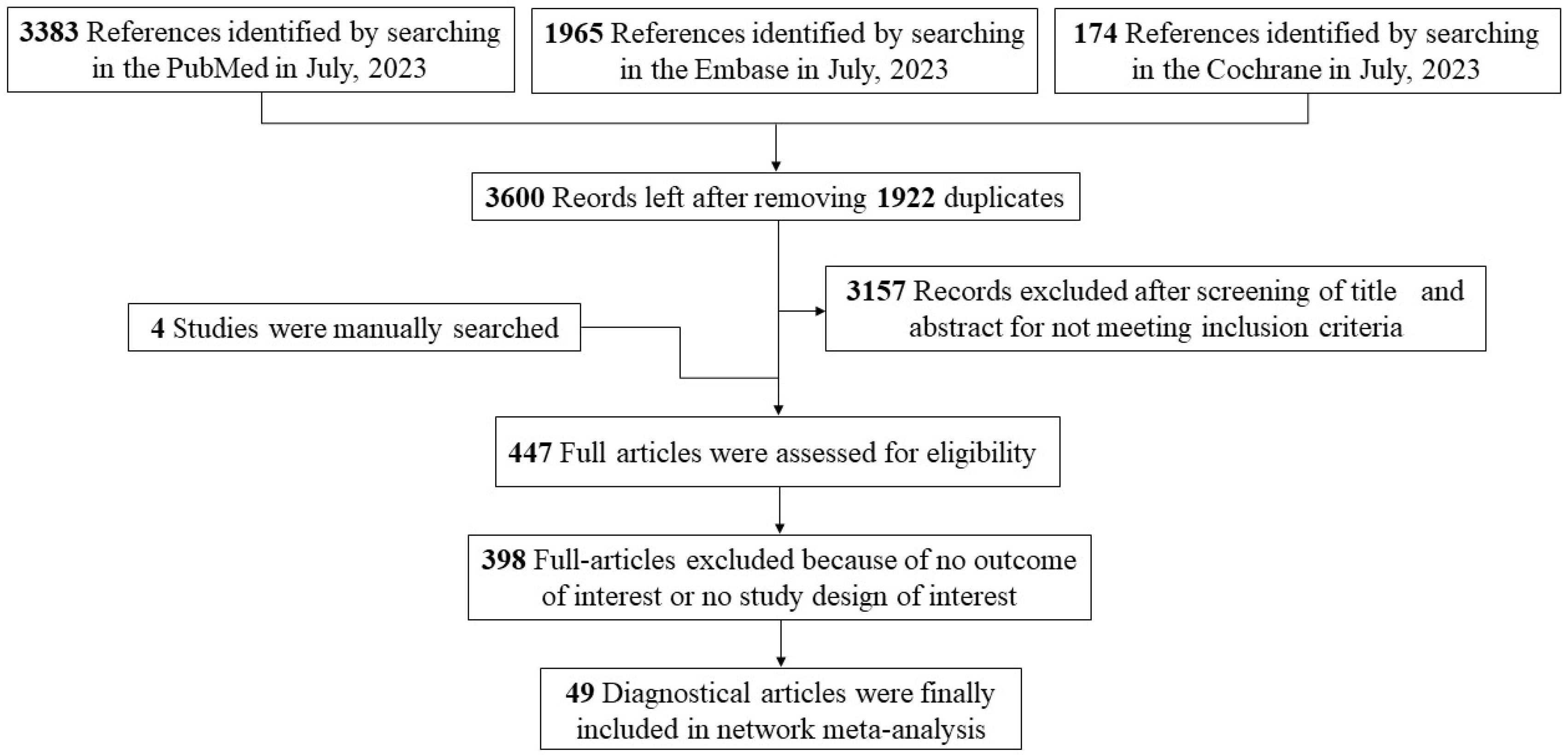 Pathogens 13 01050 g001