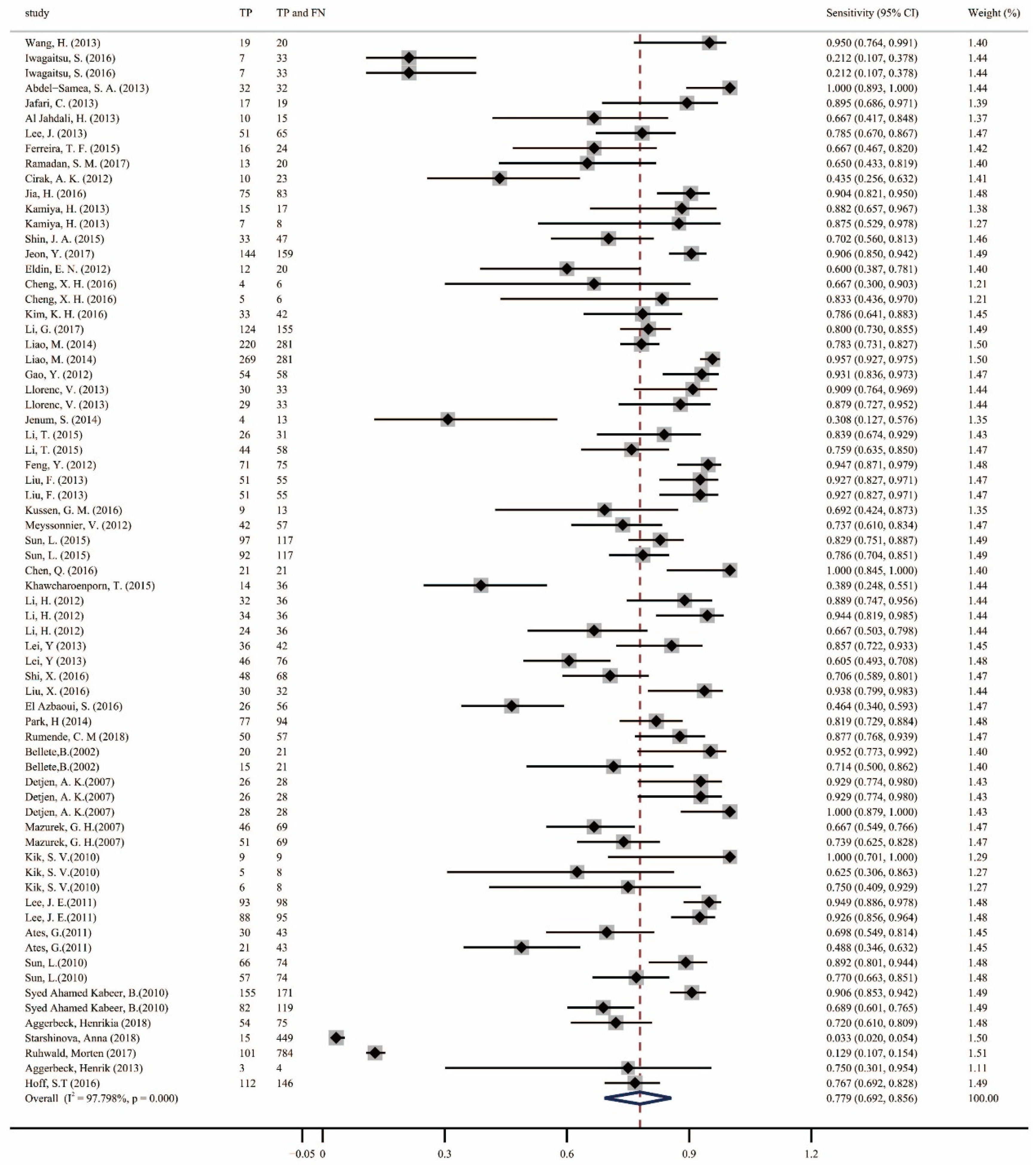 Pathogens 13 01050 g003