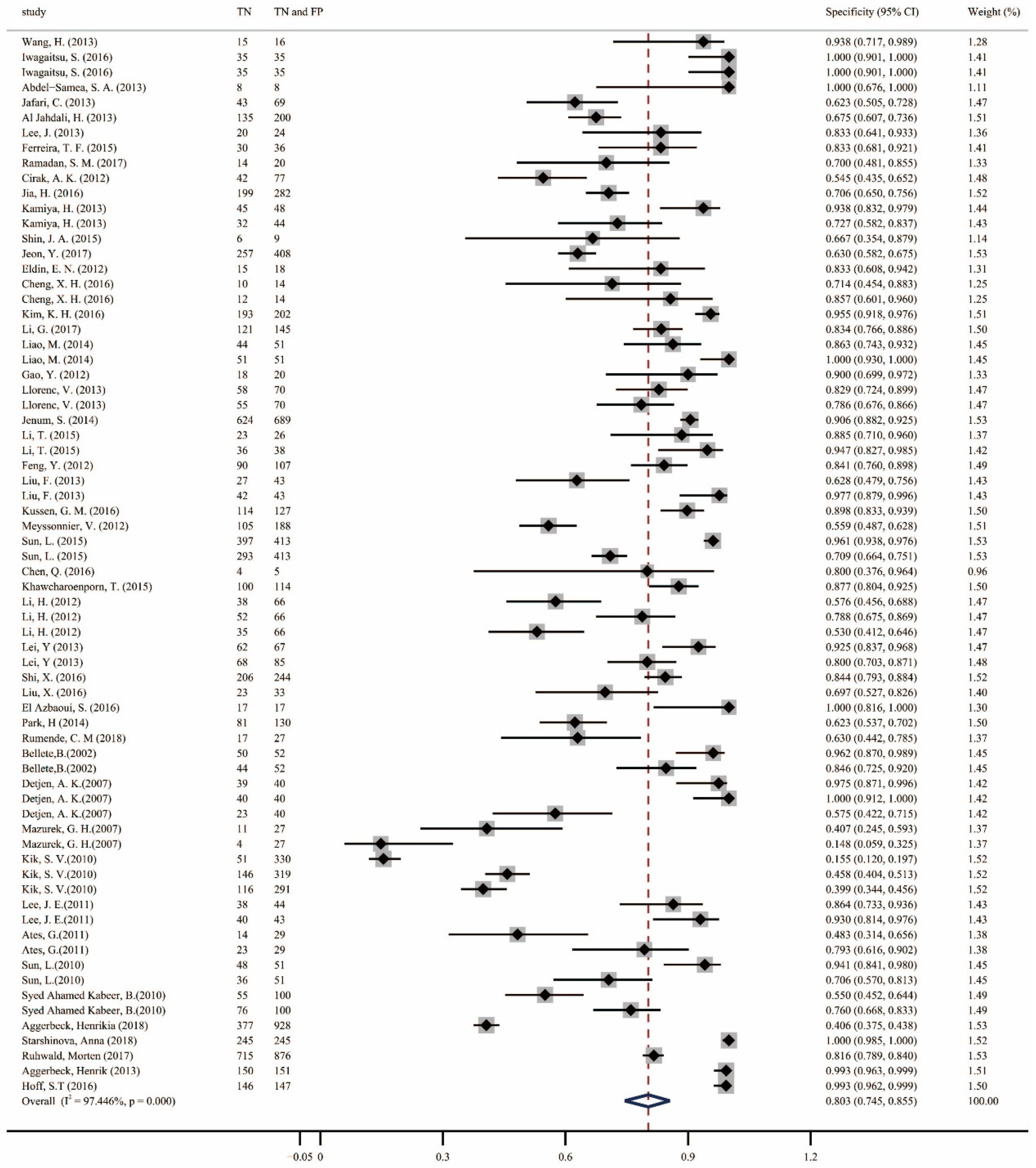 Pathogens 13 01050 g004
