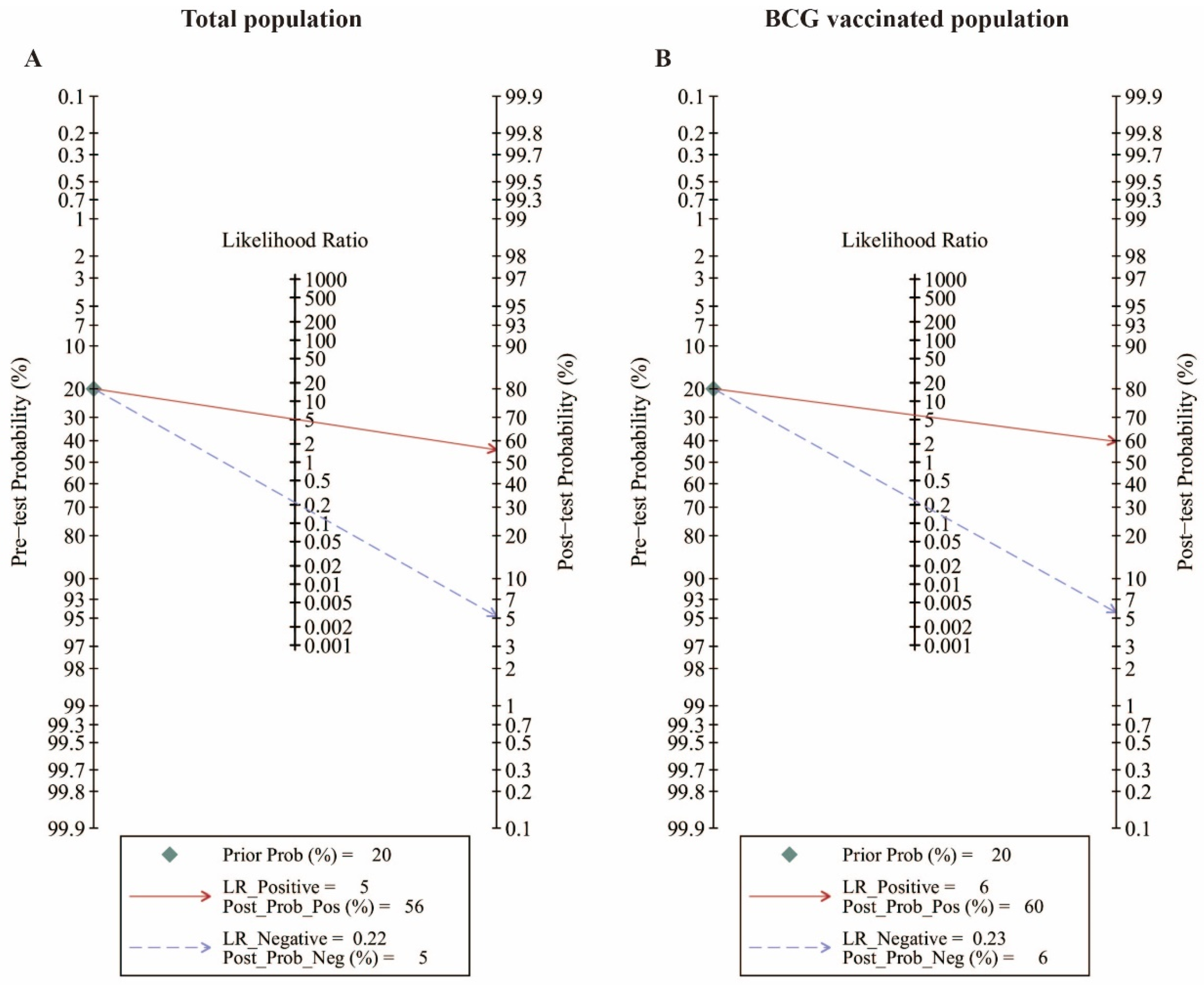 Pathogens 13 01050 g006