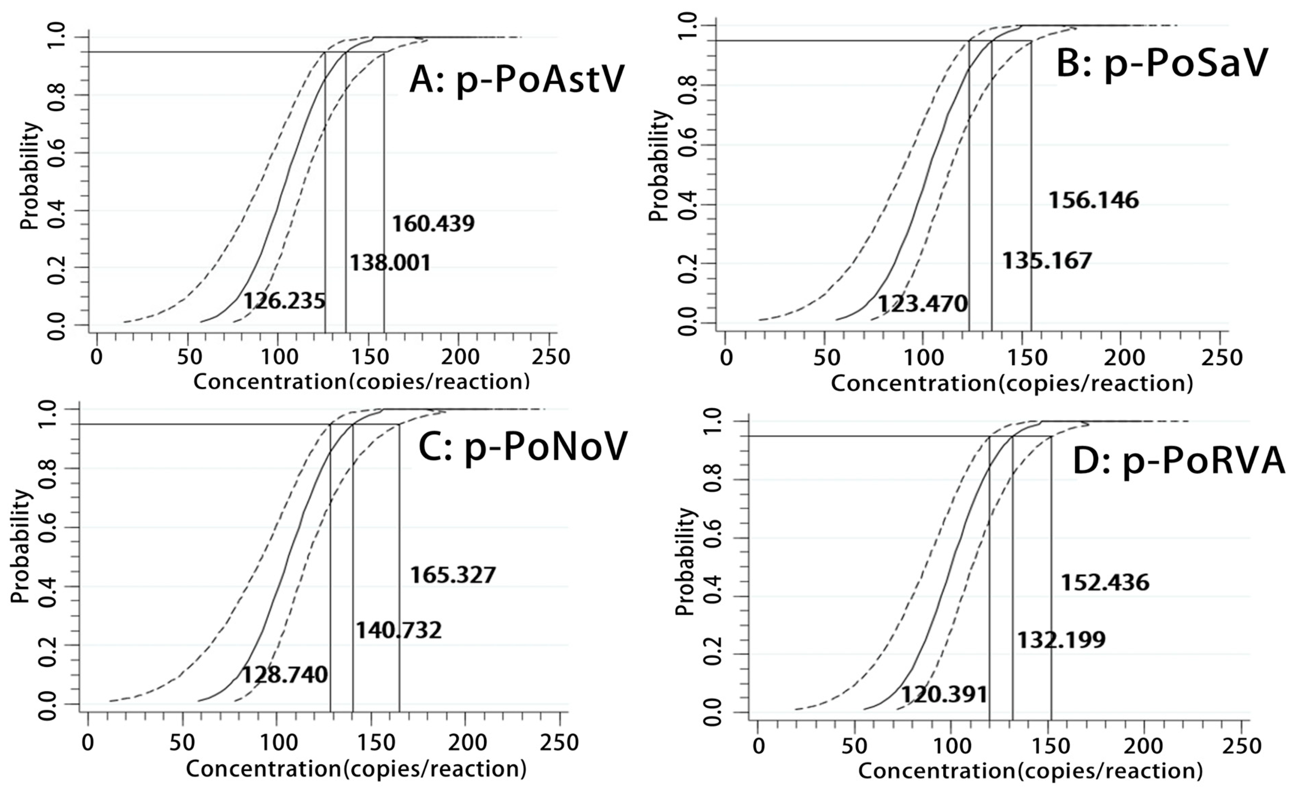 Pathogens 13 01052 g004 Pathogens 13 01052 g004