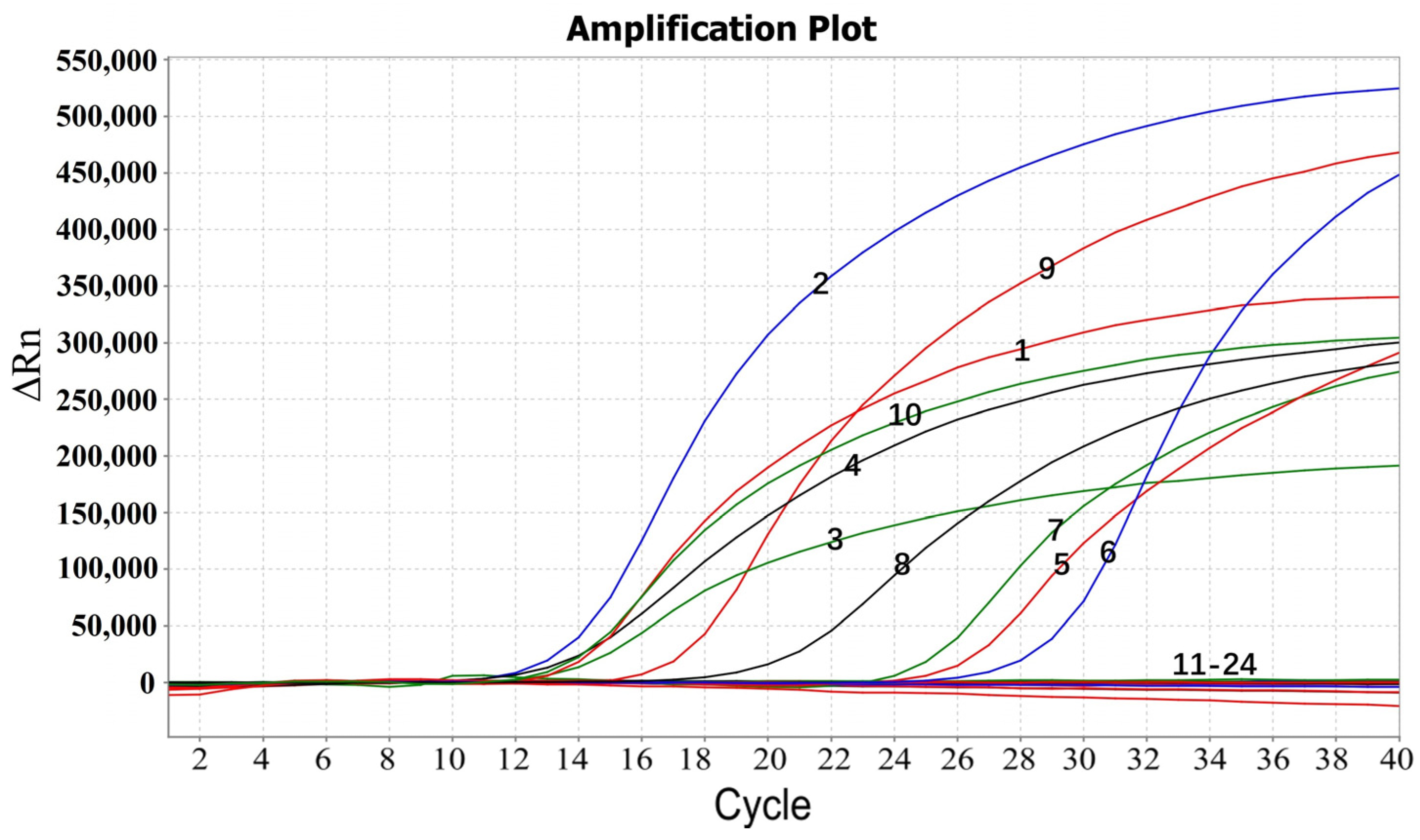 Pathogens 13 01054 g002