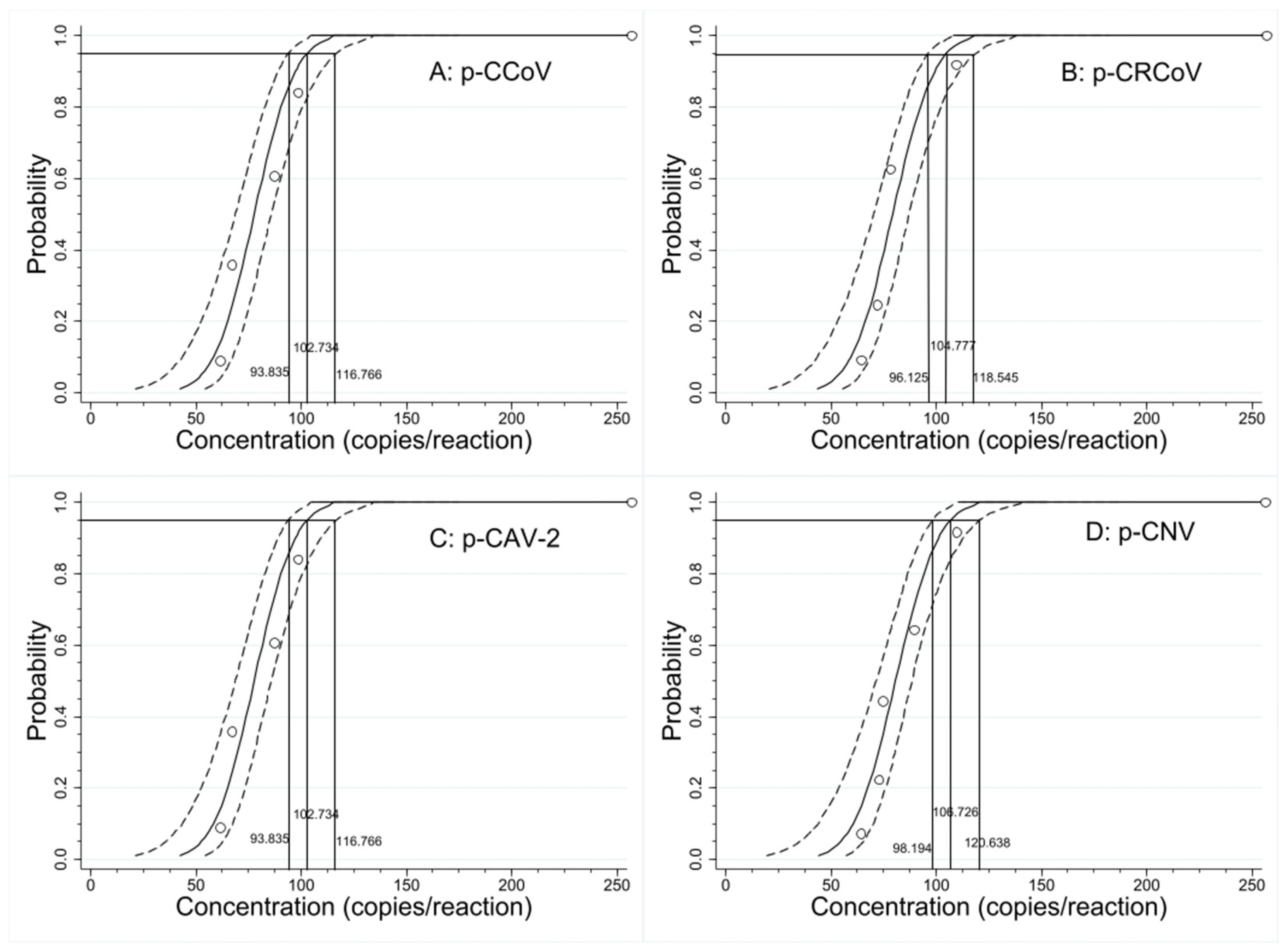 Pathogens 13 01054 g003