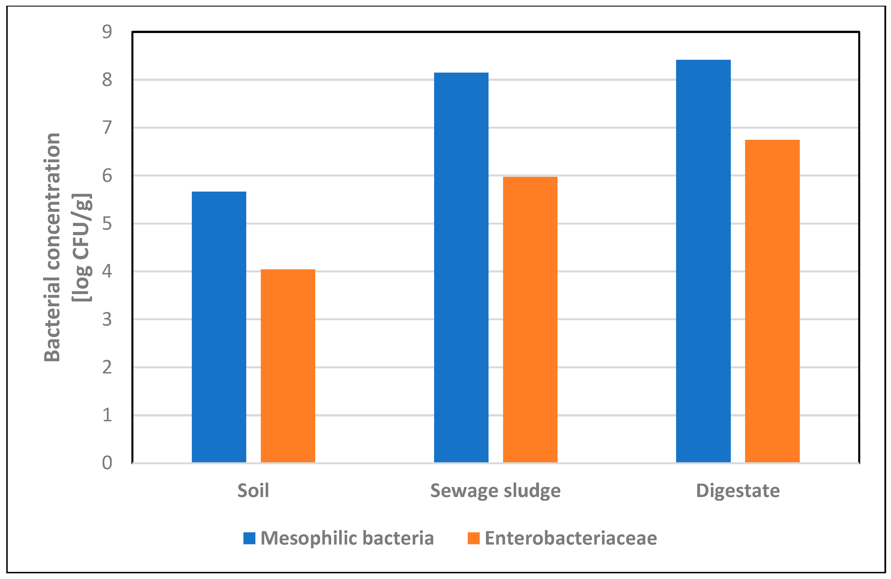 Pathogens 13 01056 g001 Pathogens 13 01056 g001