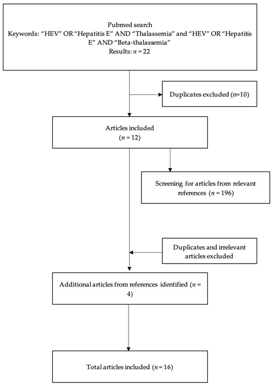 Pathogens 13 01058 g0a1