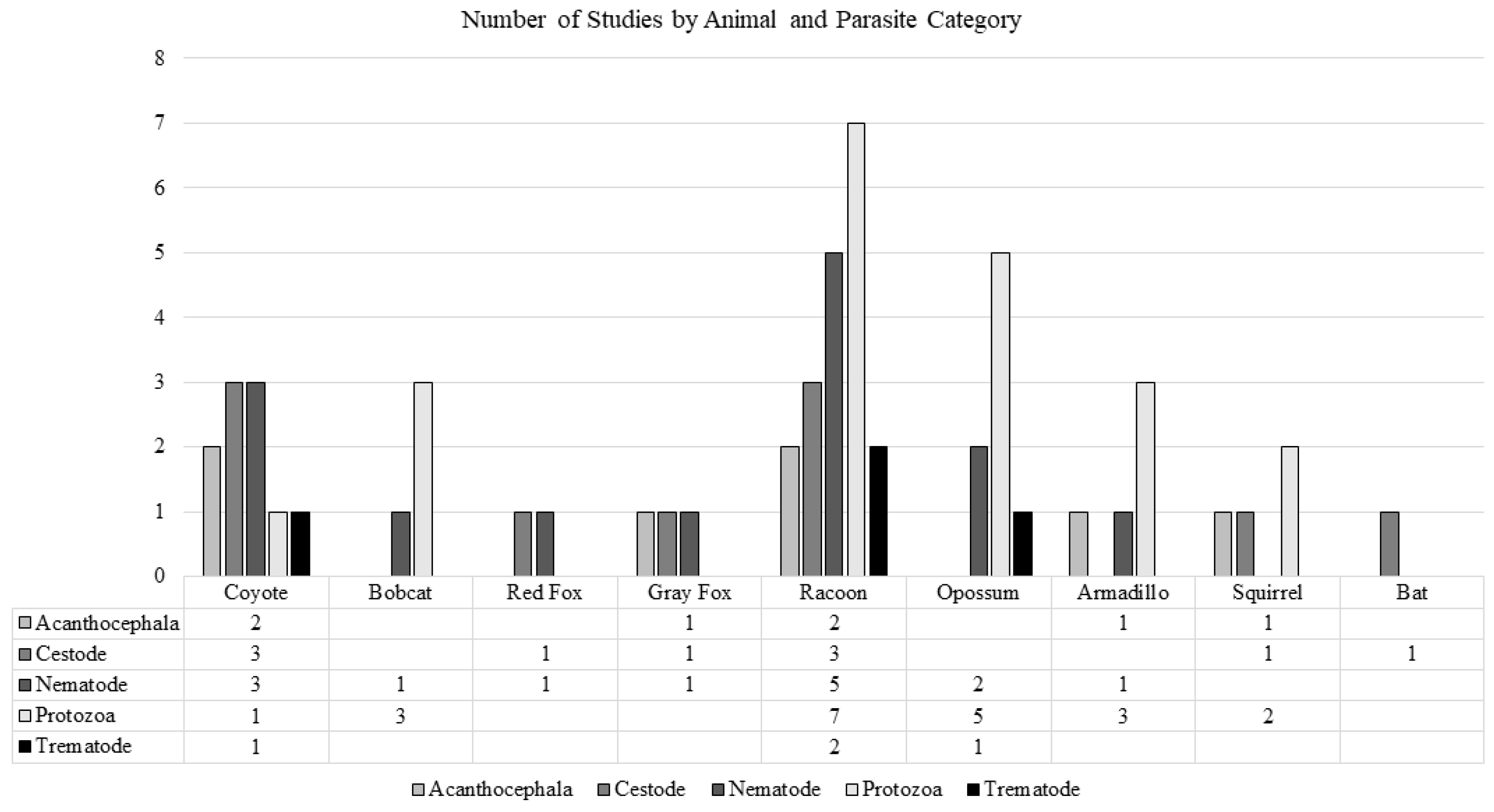 Pathogens 13 01065 g002