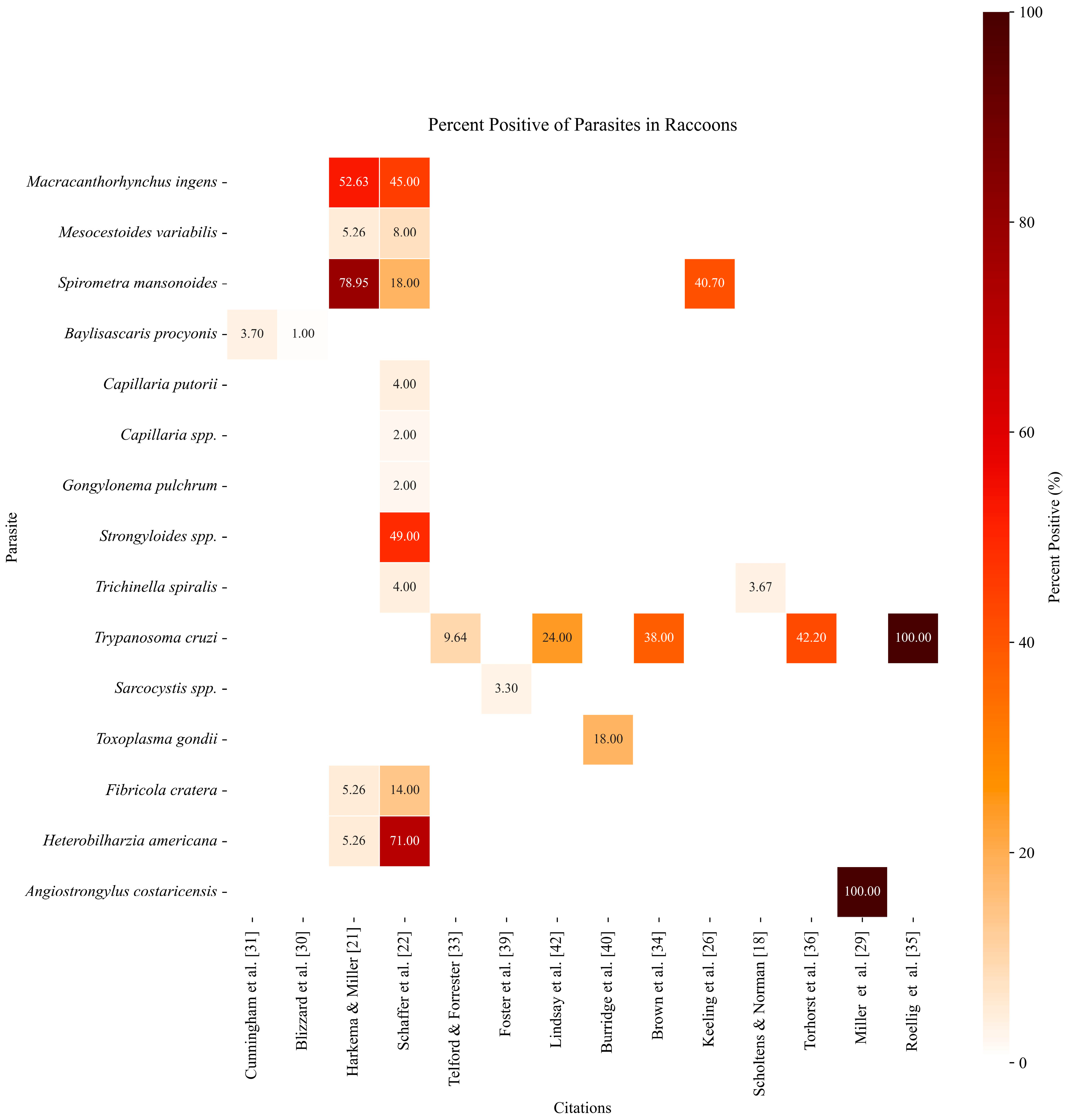 Pathogens 13 01065 g003