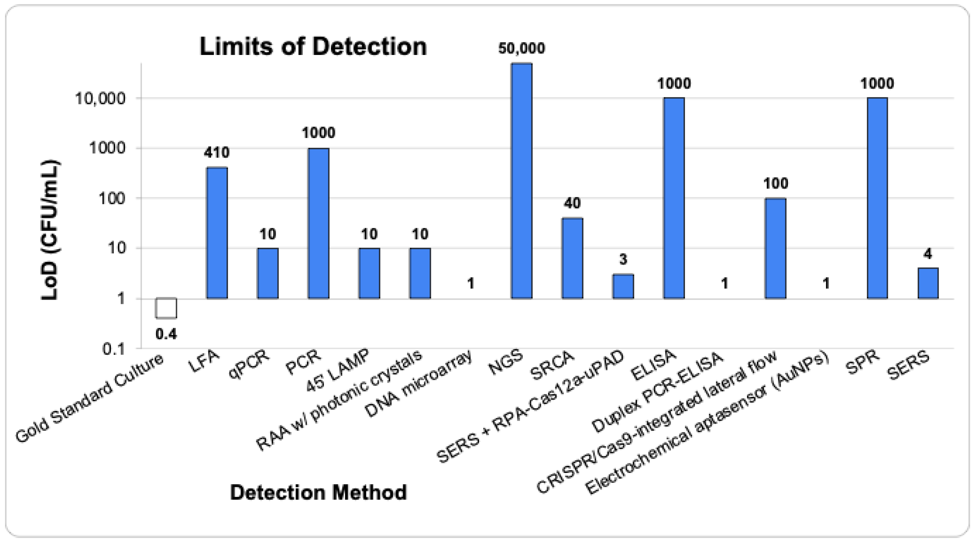 Pathogens 13 01075 g005