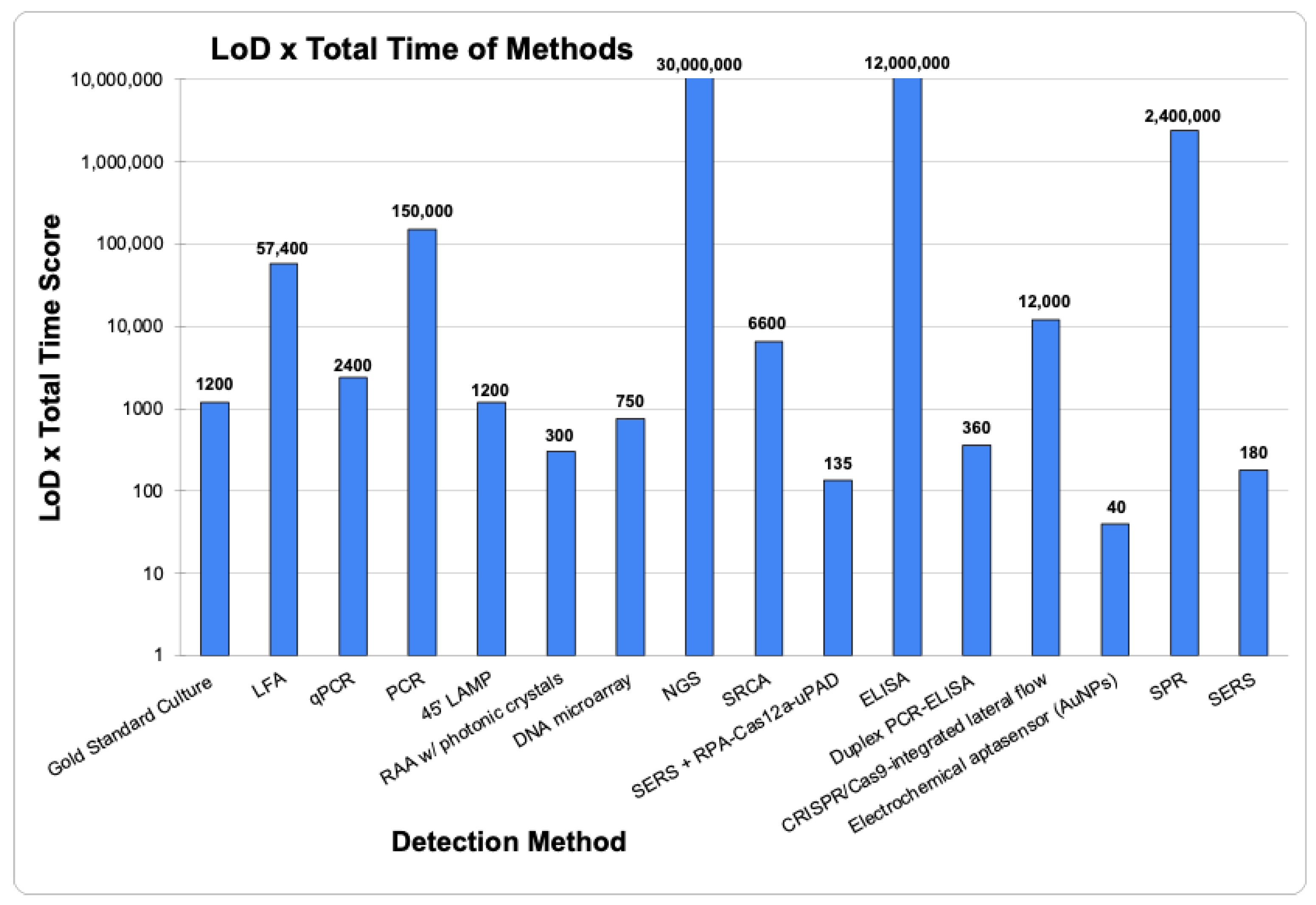 Pathogens 13 01075 g007