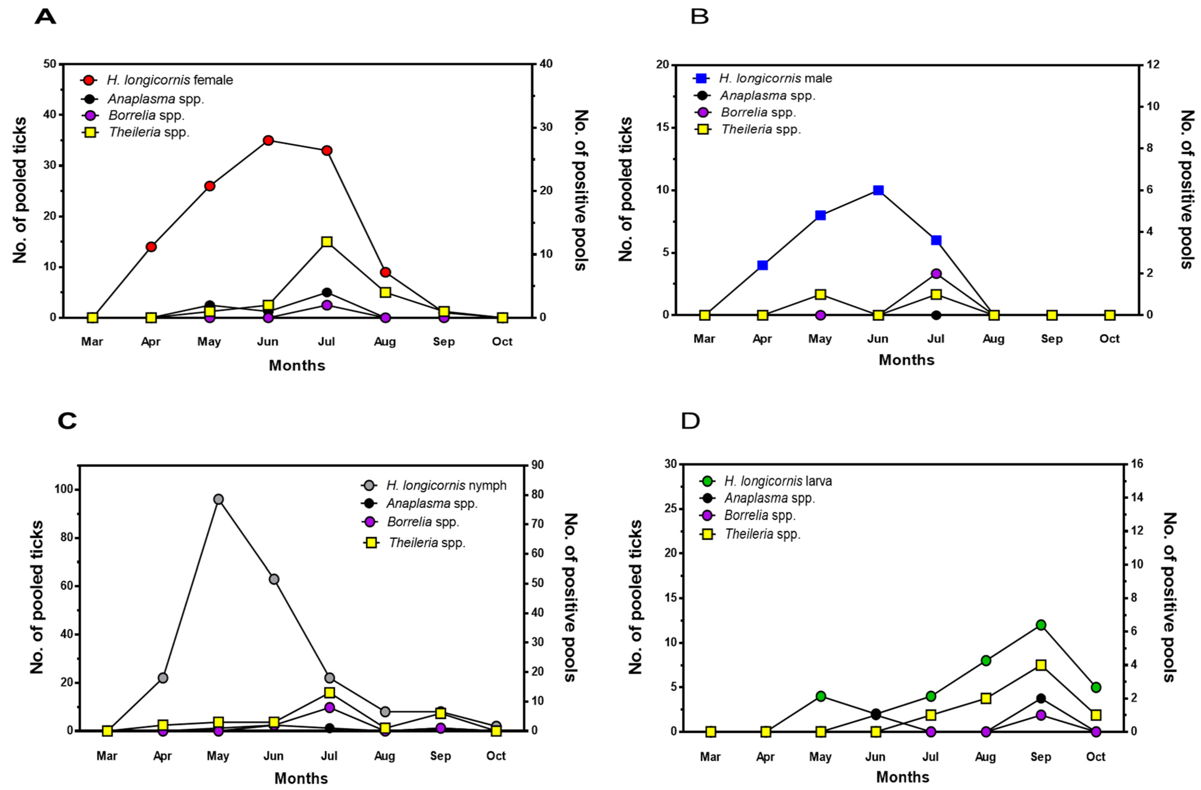 Pathogens 13 01079 g003