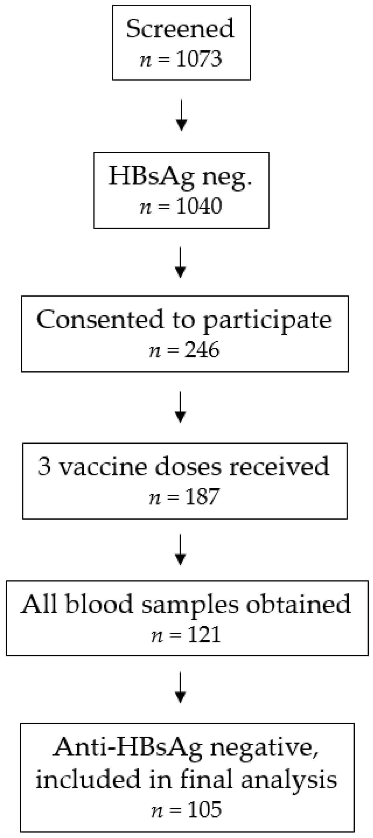 Pathogens 13 01082 g001