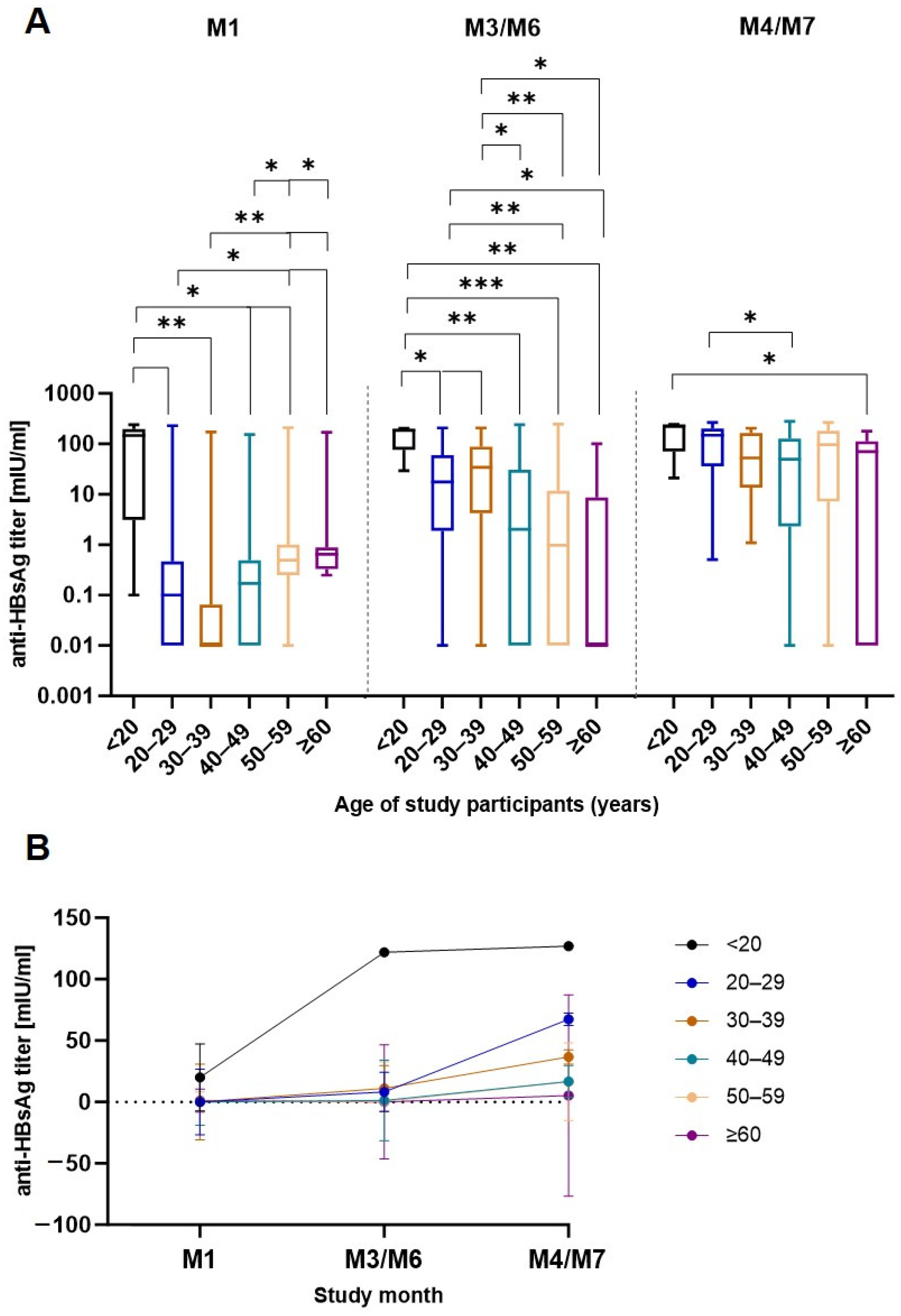 Pathogens 13 01082 g003