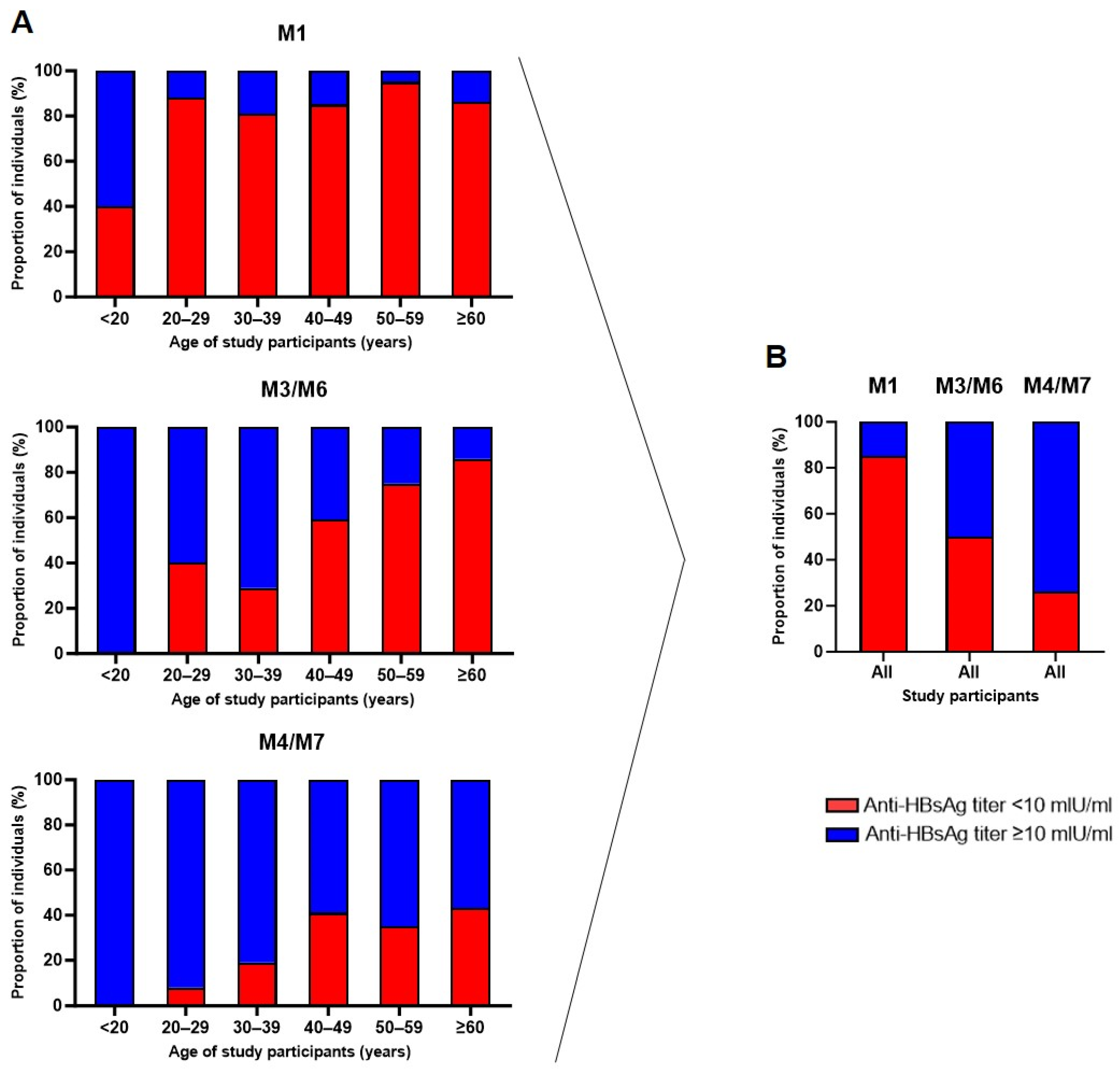 Pathogens 13 01082 g004