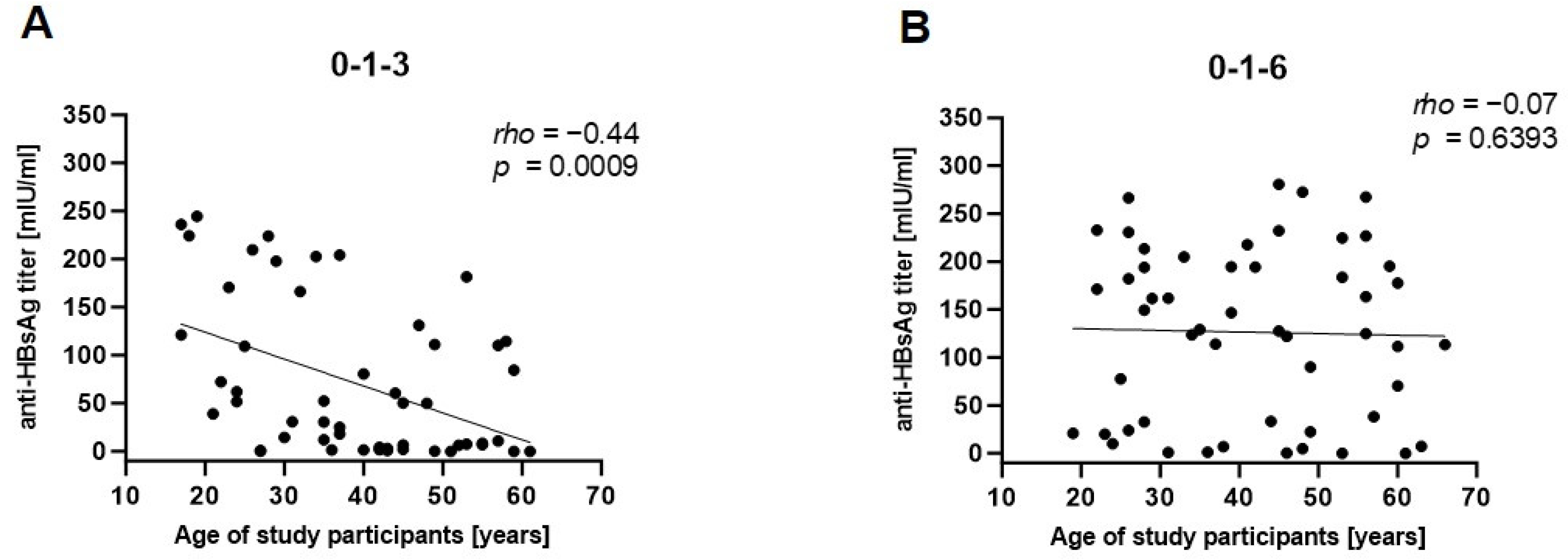 Pathogens 13 01082 g005