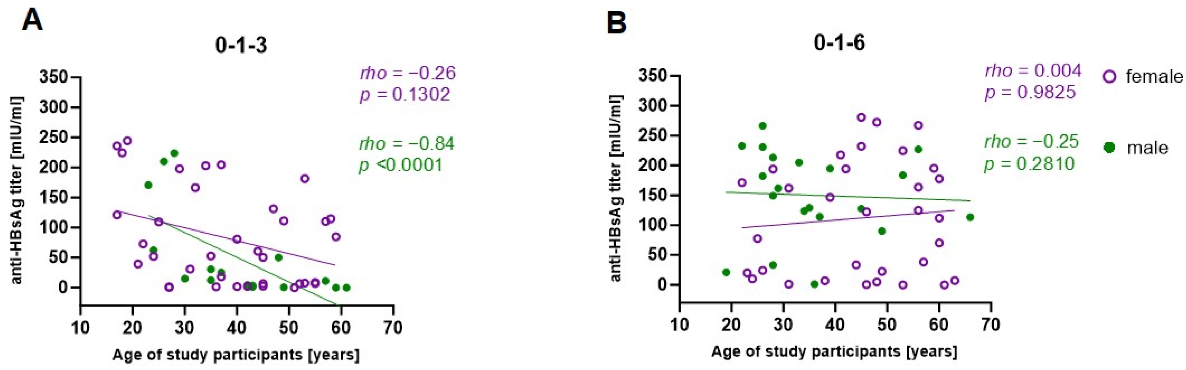 Pathogens 13 01082 g006