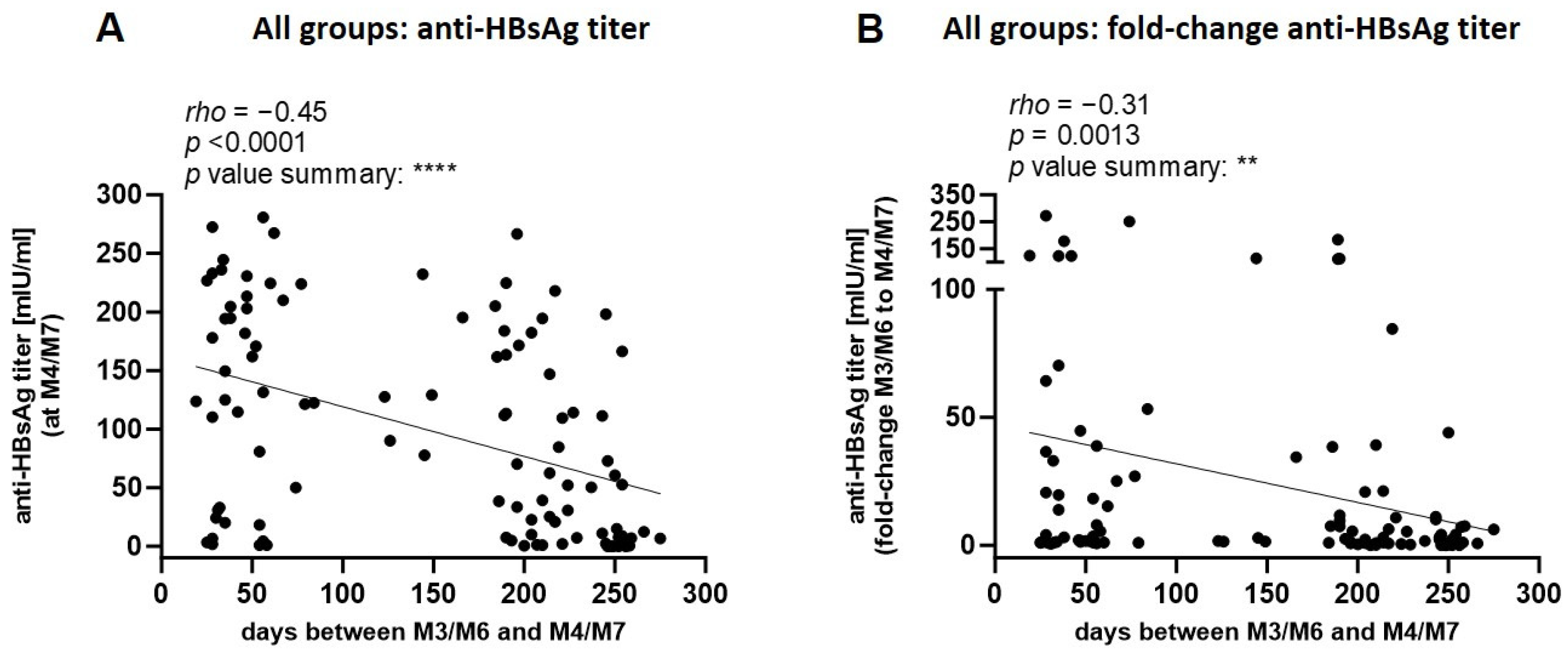 Pathogens 13 01082 g007