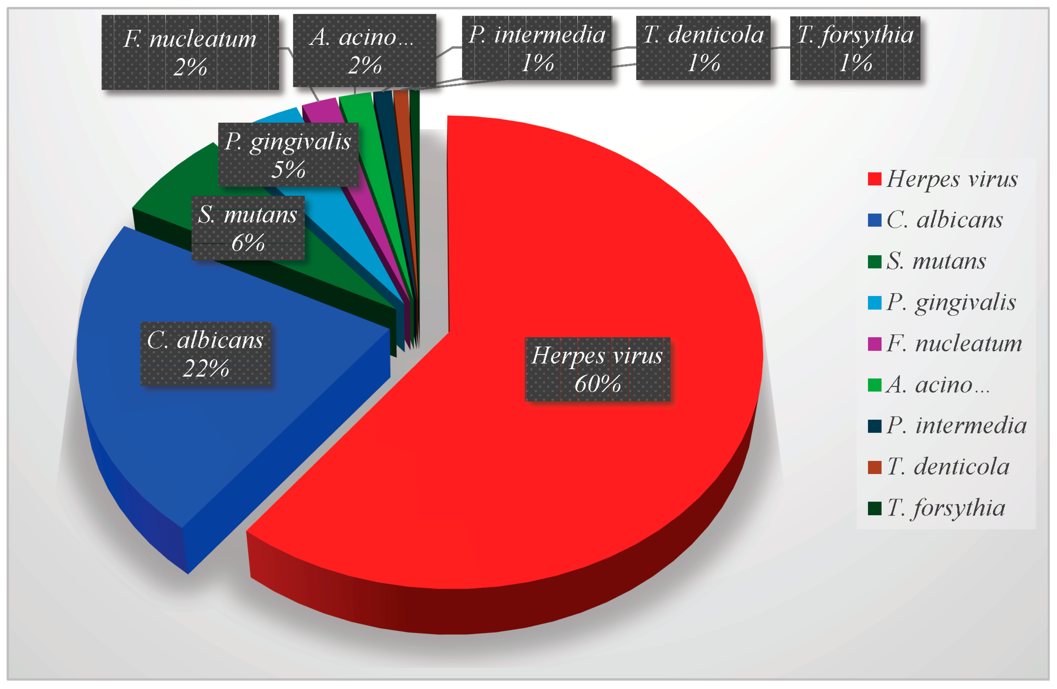 Pathogens 13 01084 g003
