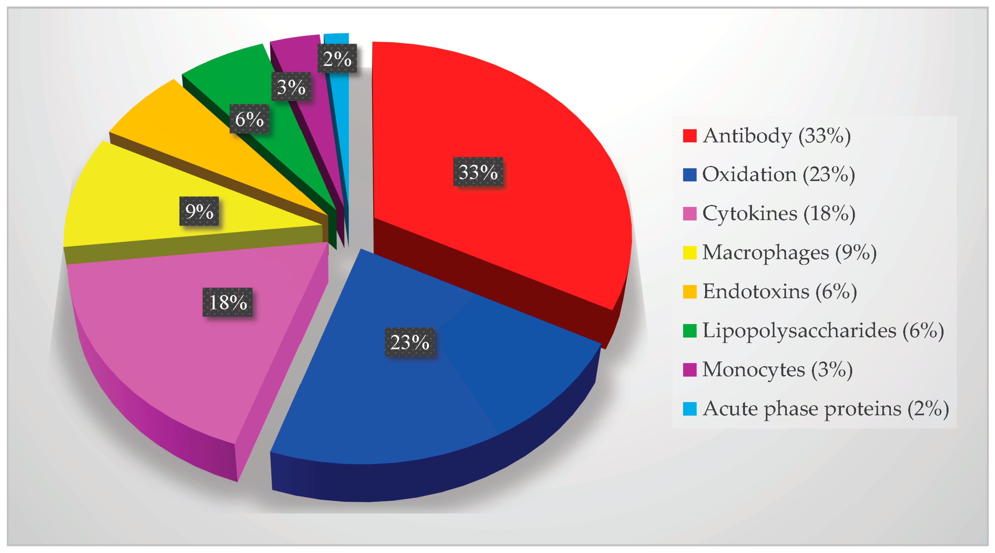 Pathogens 13 01084 g009