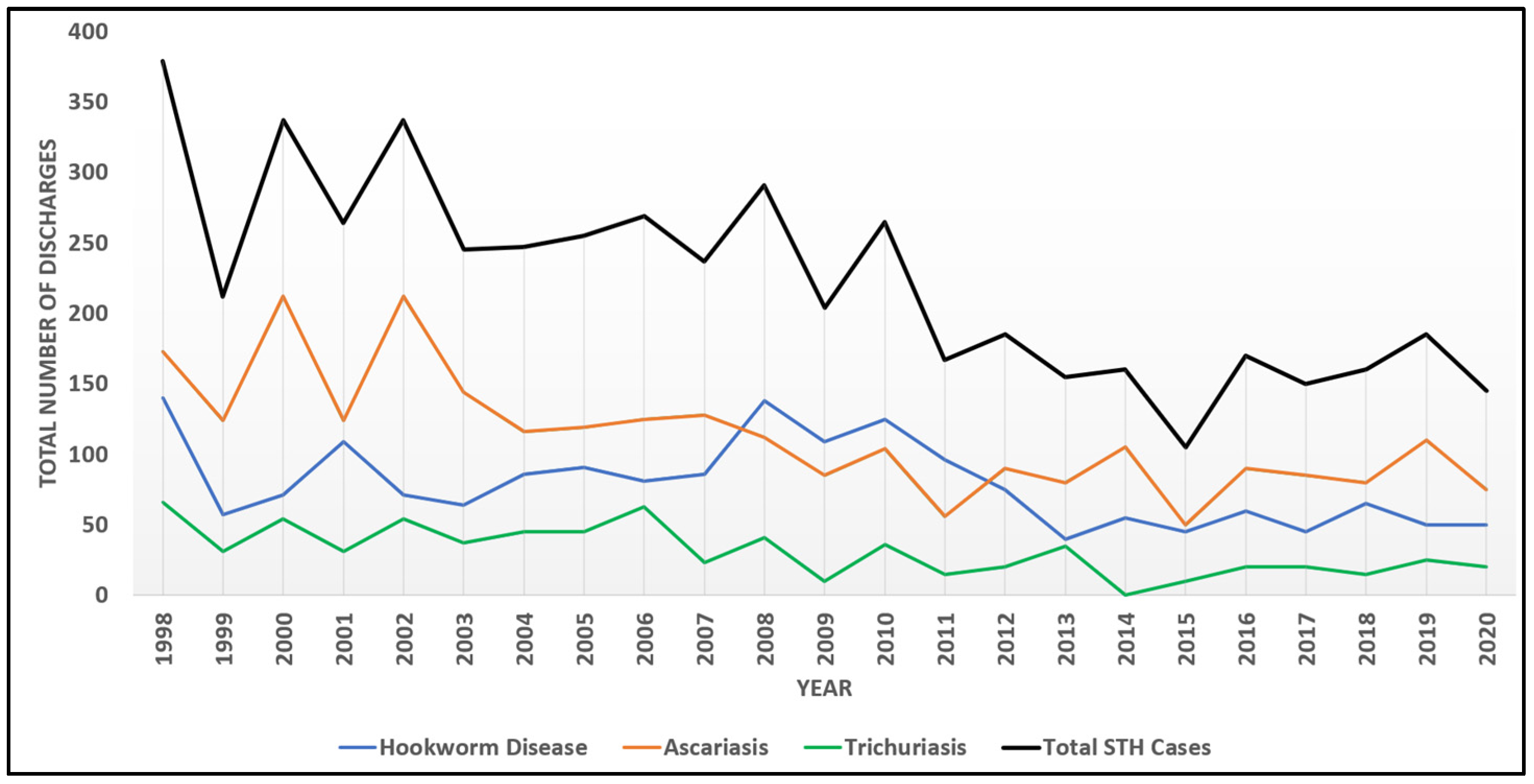 Pathogens 13 01091 g001