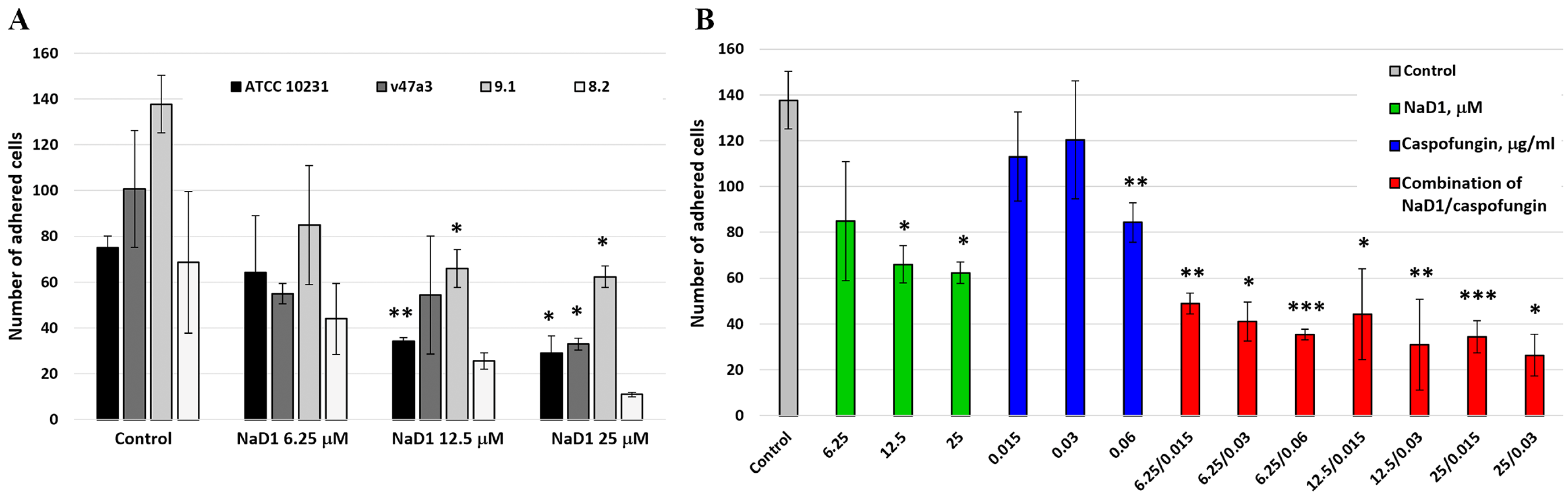 Pathogens 13 01092 g002