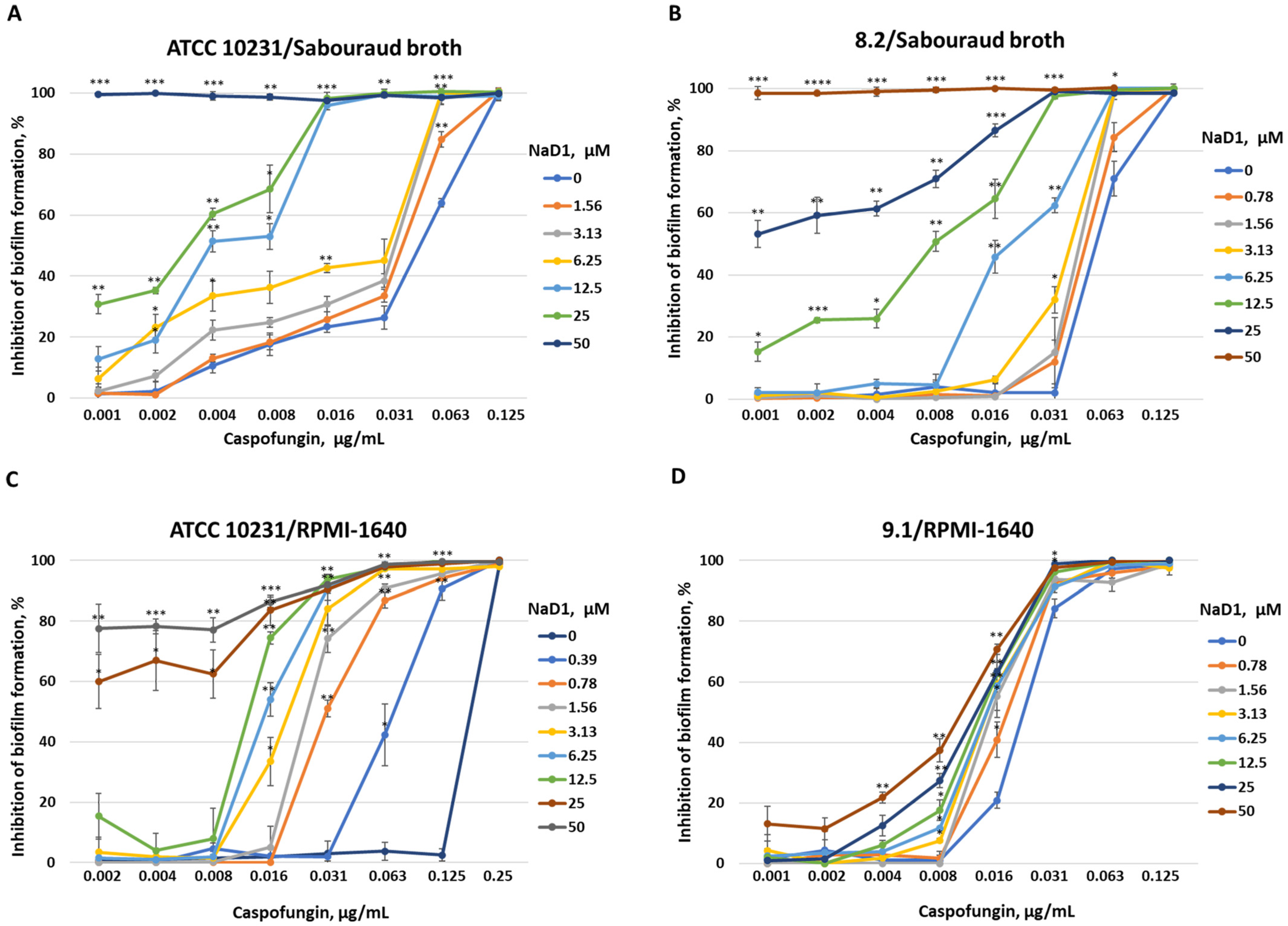 Pathogens 13 01092 g006